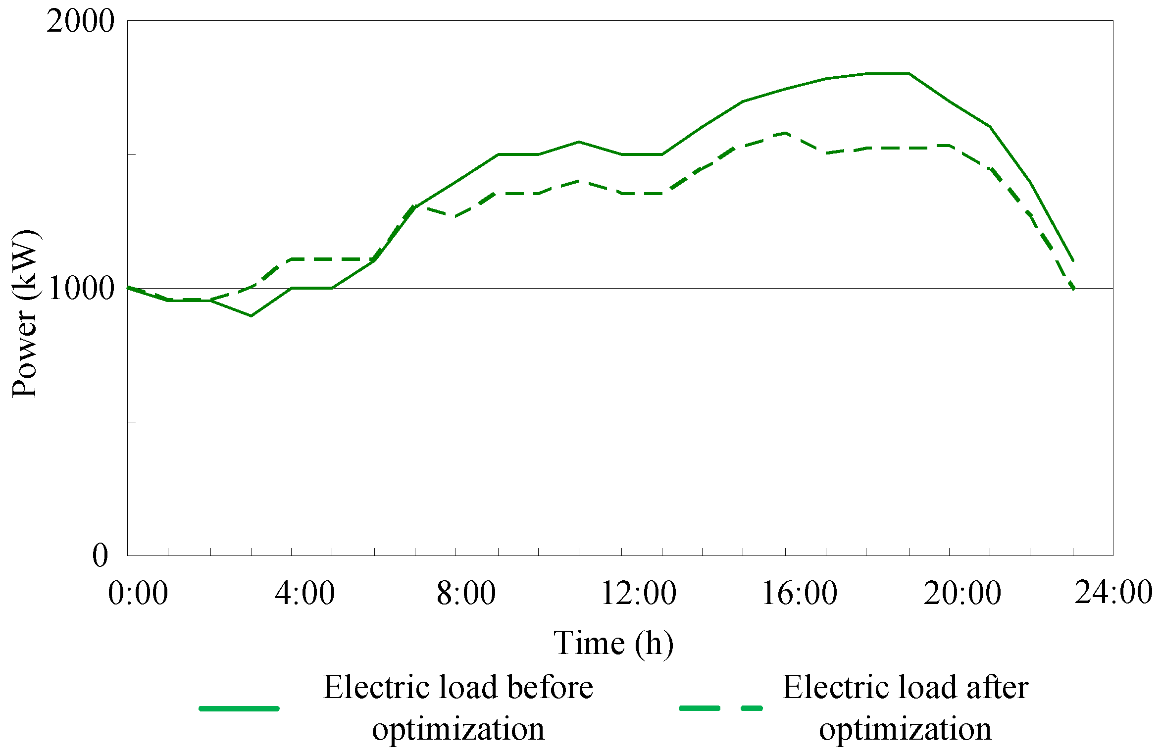 Energies 16 03781 g009