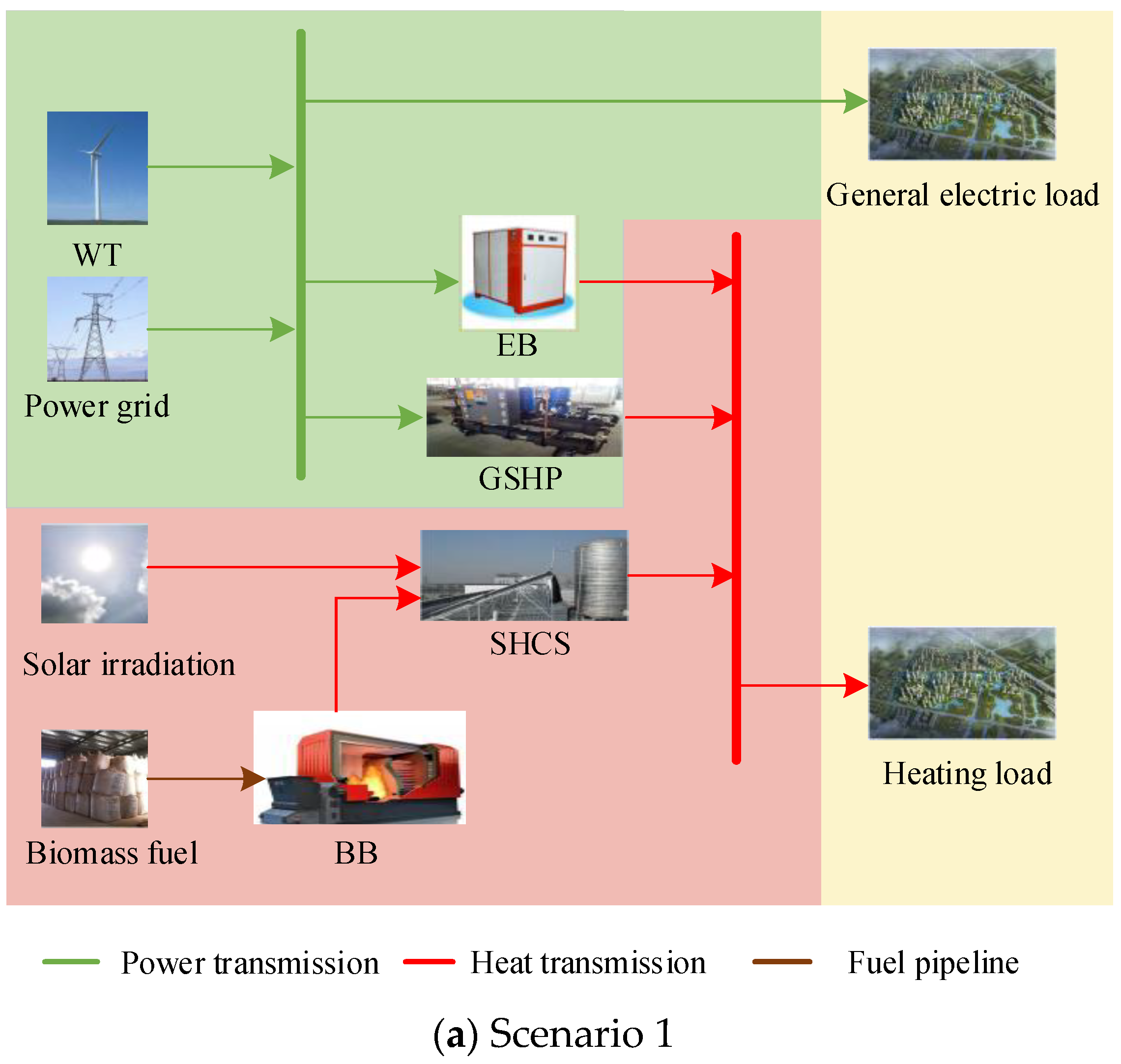 Energies 16 03781 g010a