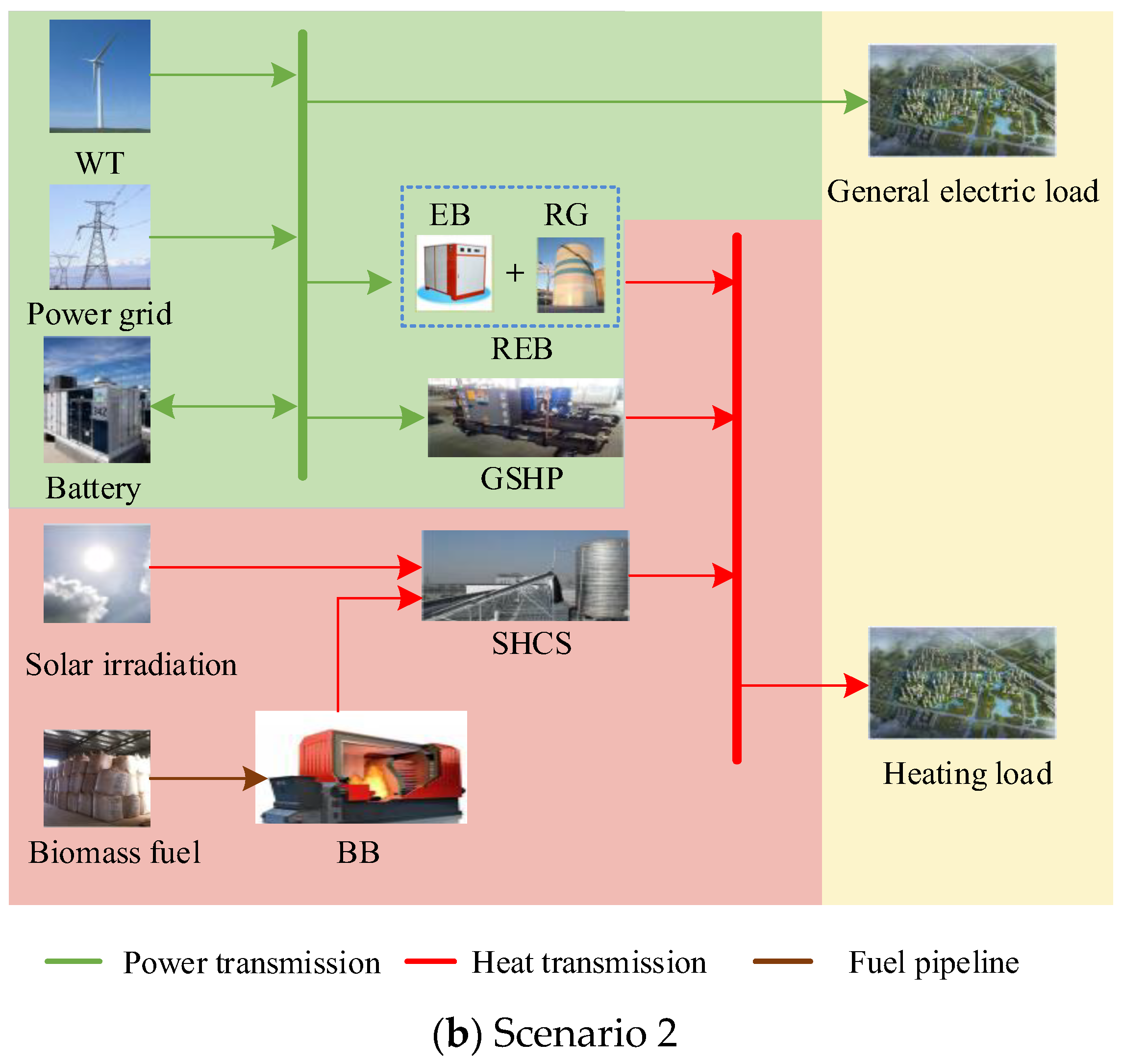 Energies 16 03781 g010b