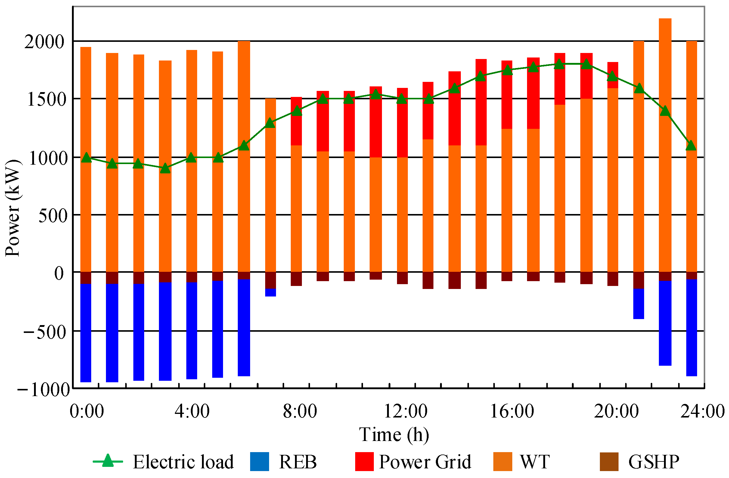 Energies 16 03781 g011