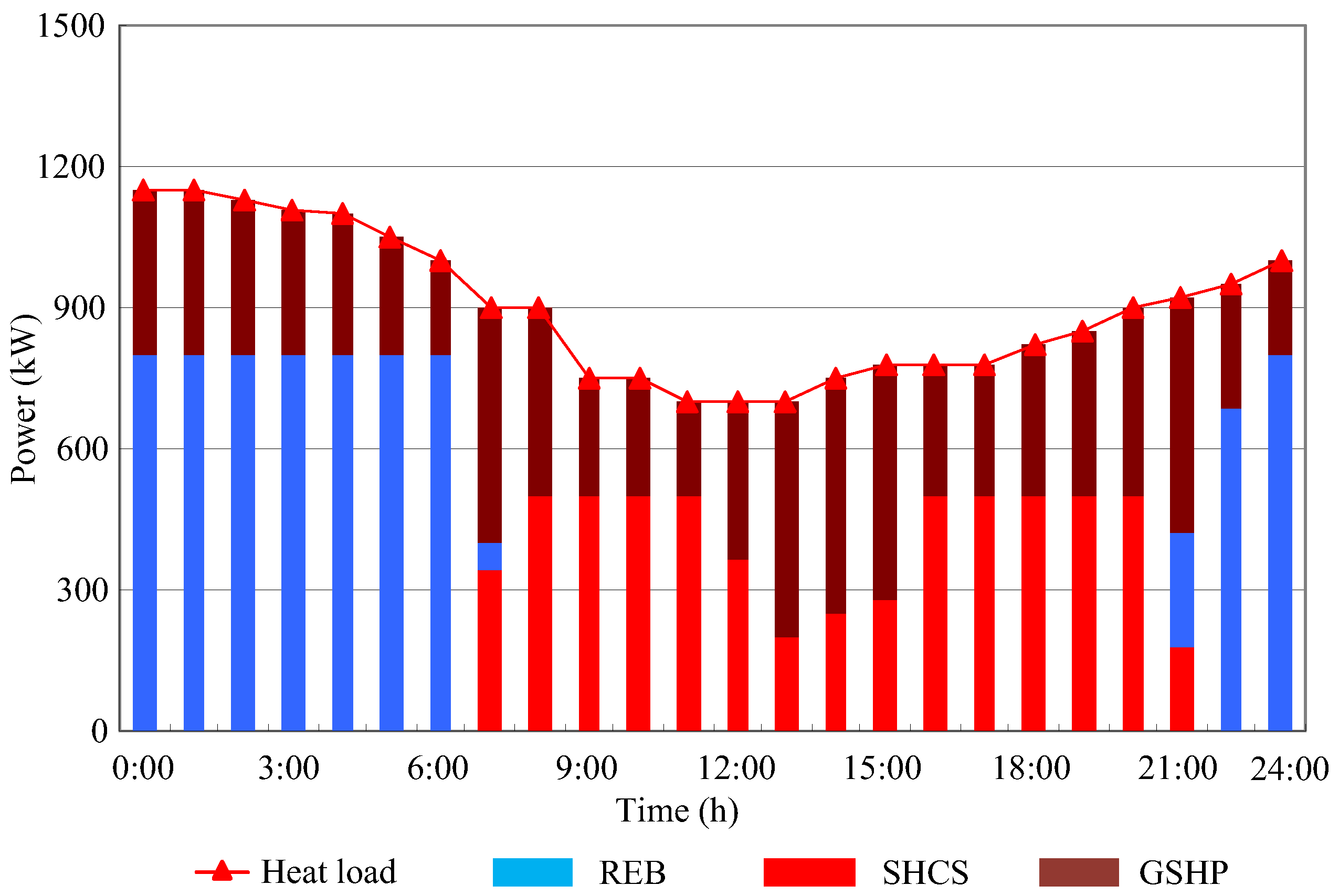 Energies 16 03781 g012