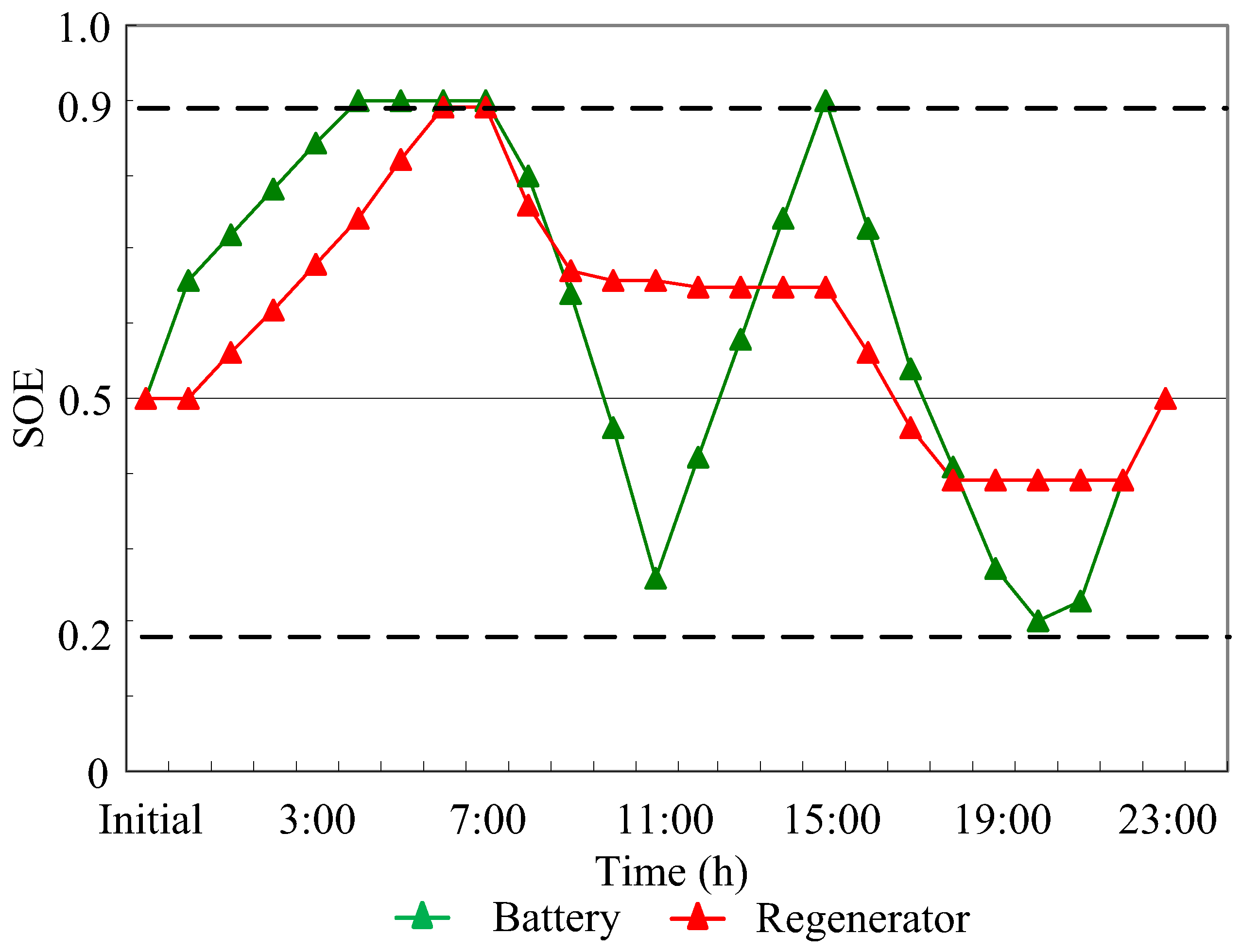 Energies 16 03781 g020