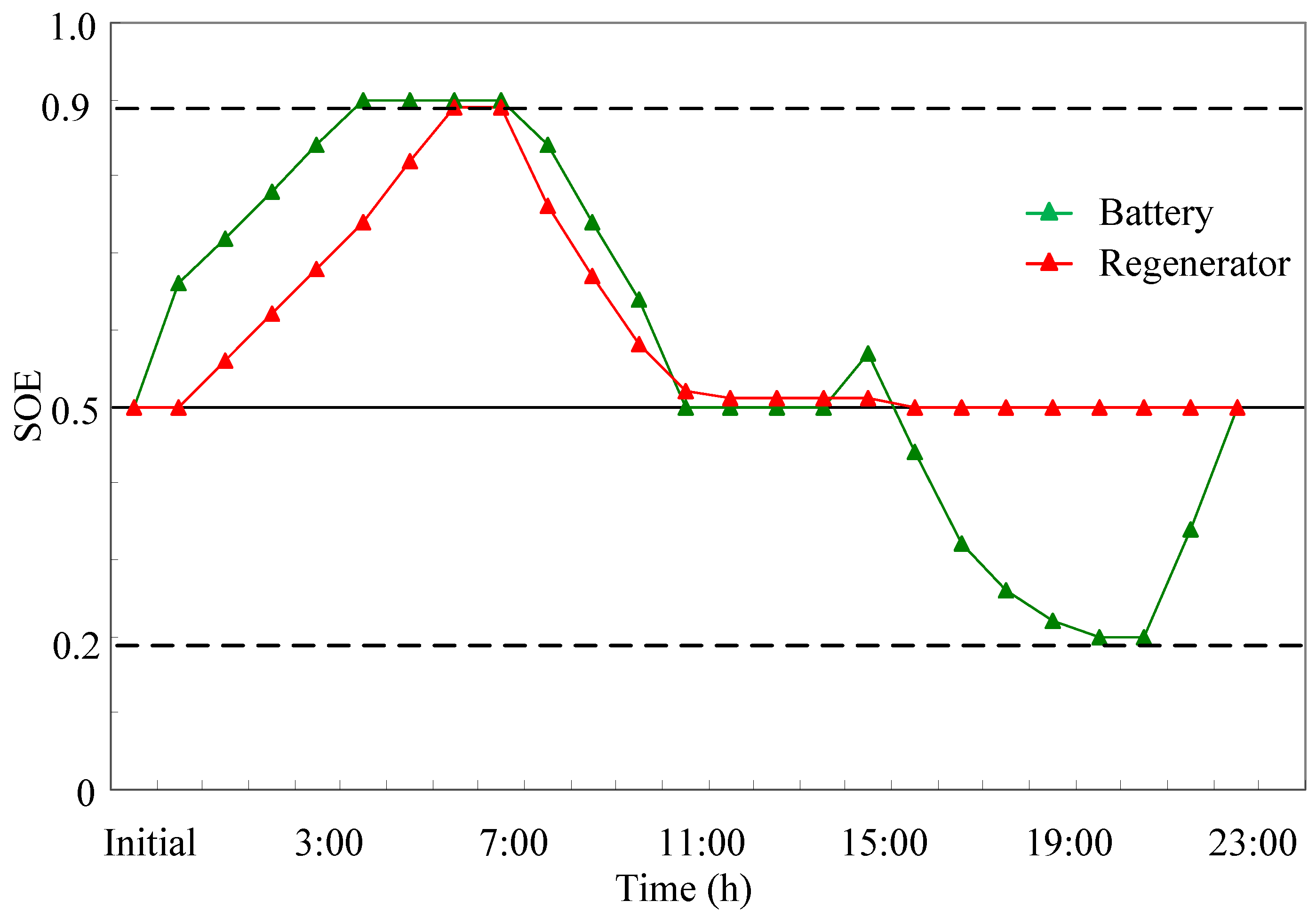 Energies 16 03781 g021