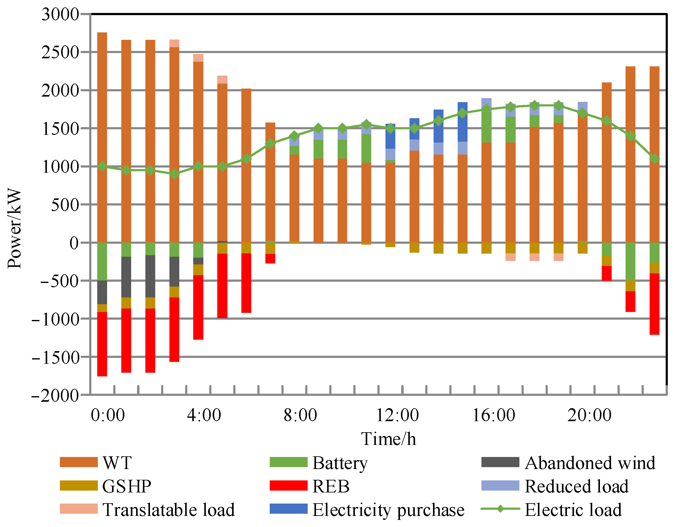 Energies 16 03781 g024