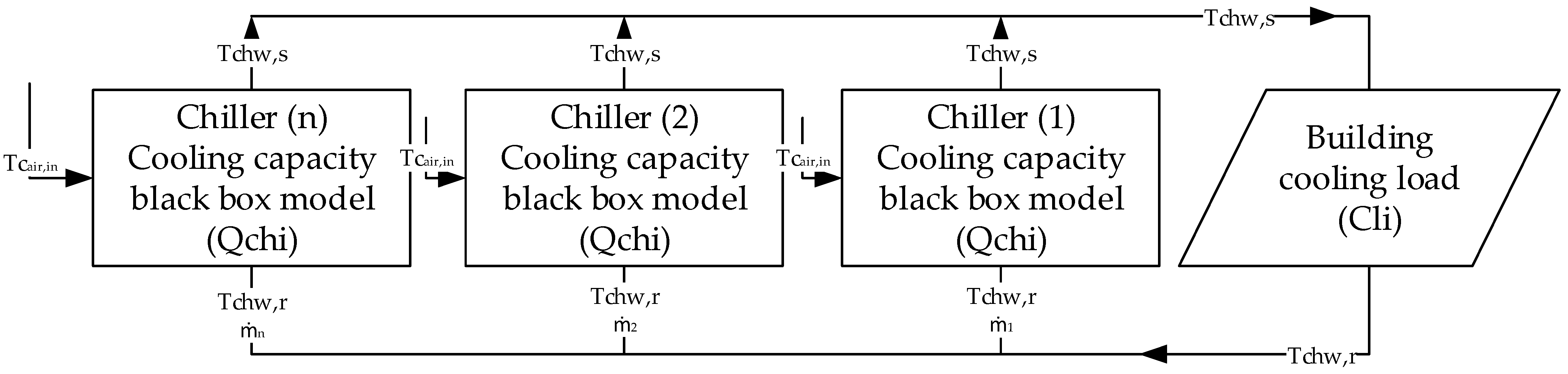 Energies 16 03782 g003 Energies 16 03782 g003