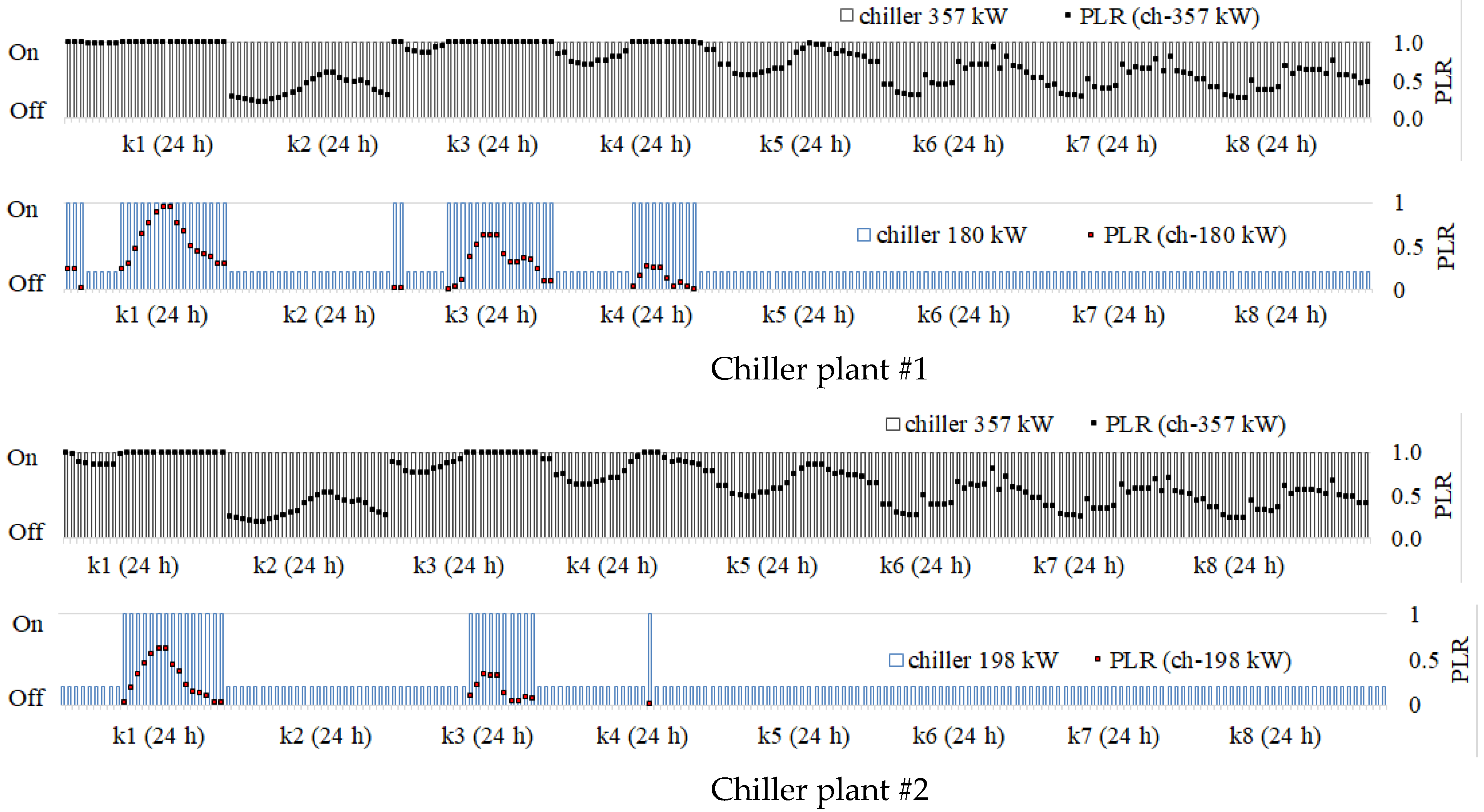 Energies 16 03782 g006a Energies 16 03782 g006a