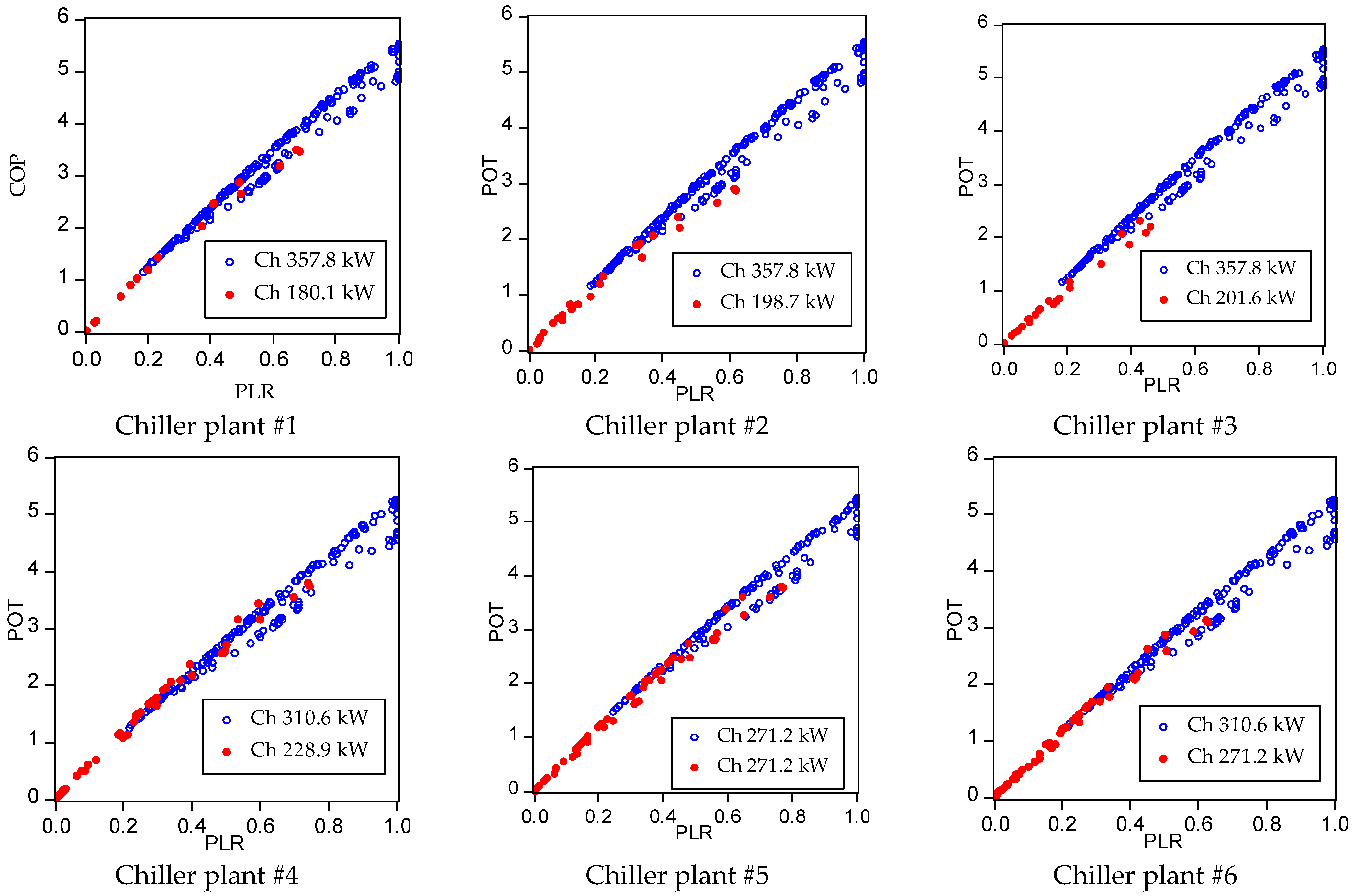 Energies 16 03782 g007 Energies 16 03782 g007
