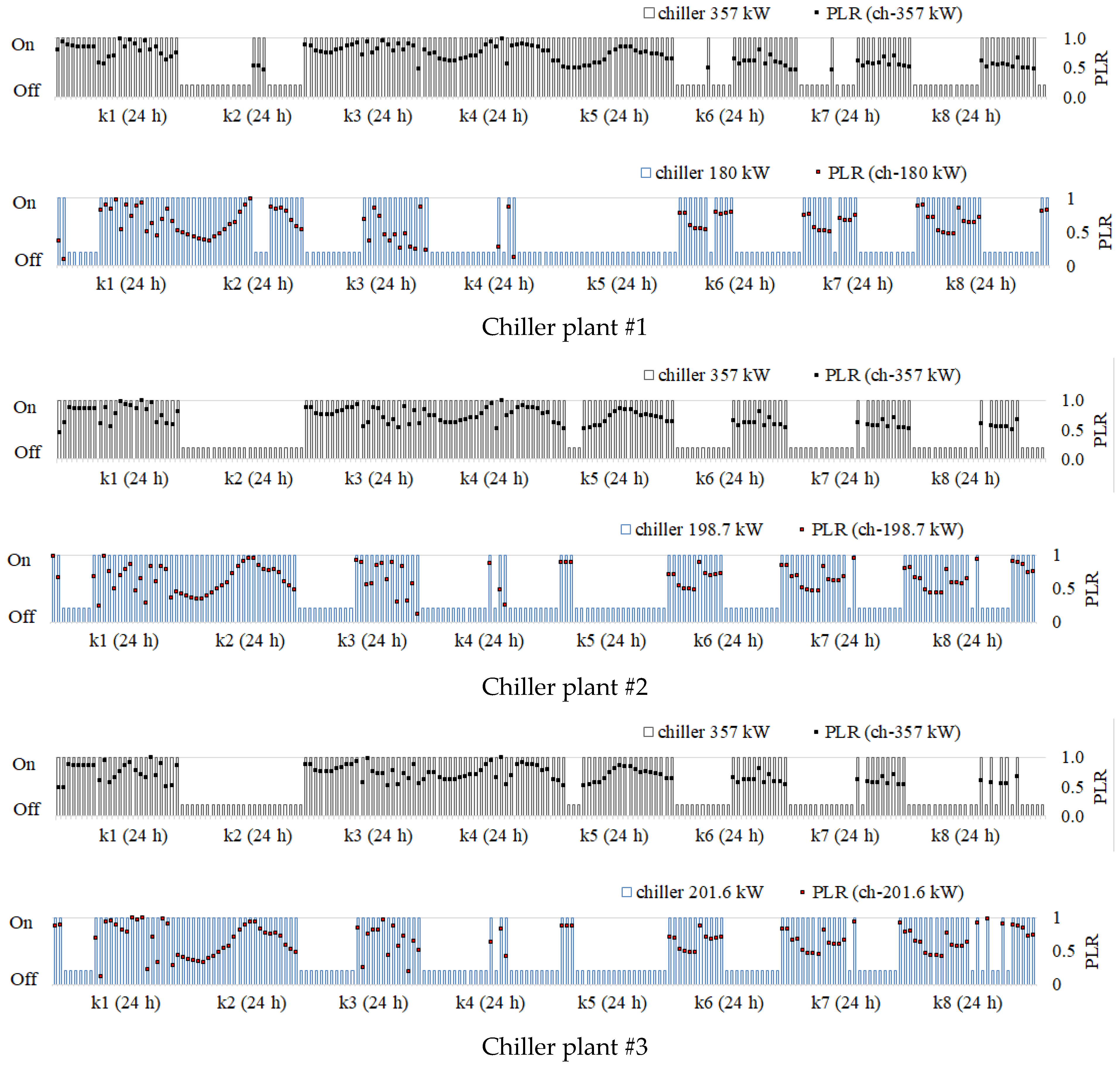 Energies 16 03782 g008a Energies 16 03782 g008a