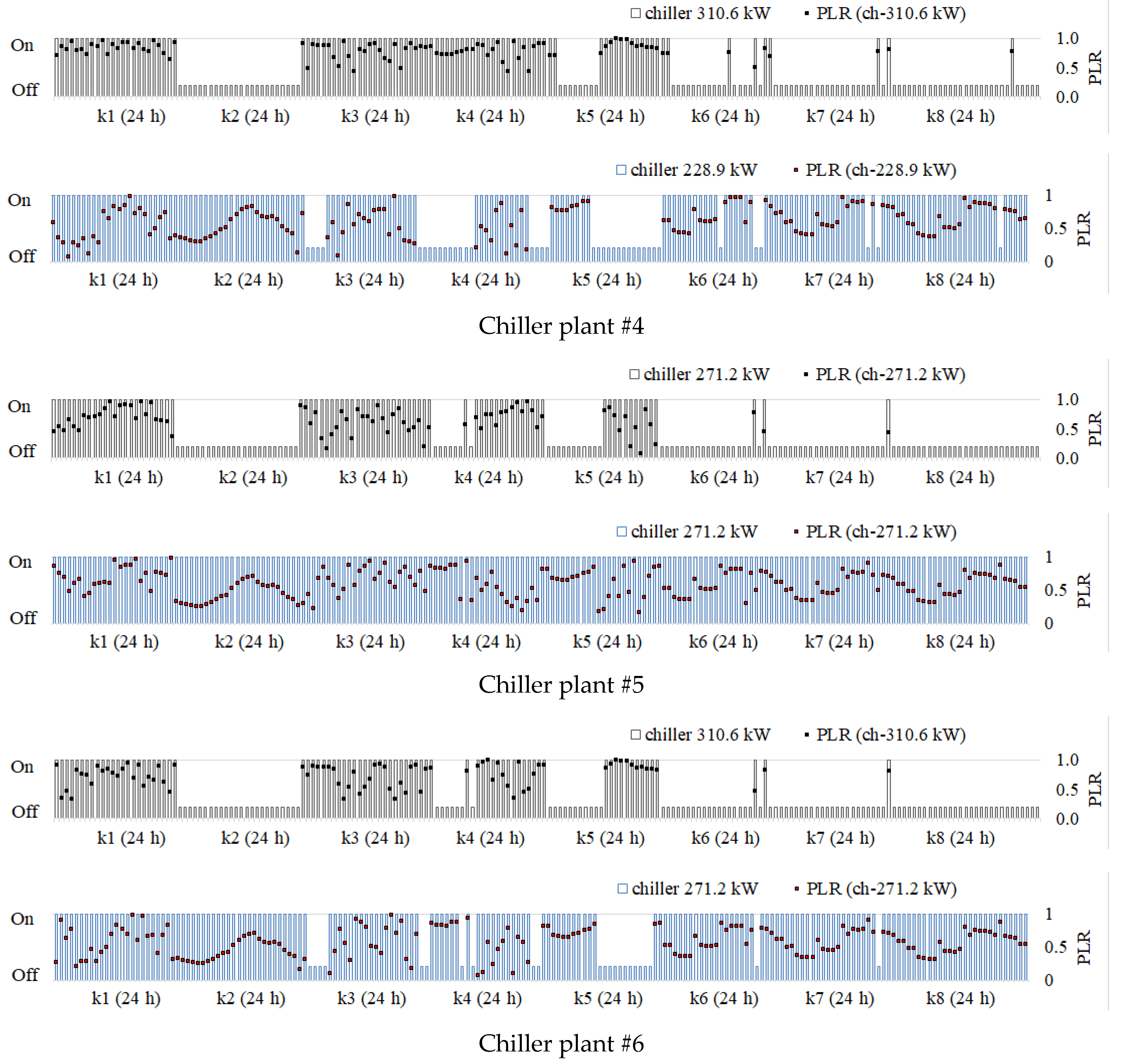 Energies 16 03782 g008b Energies 16 03782 g008b