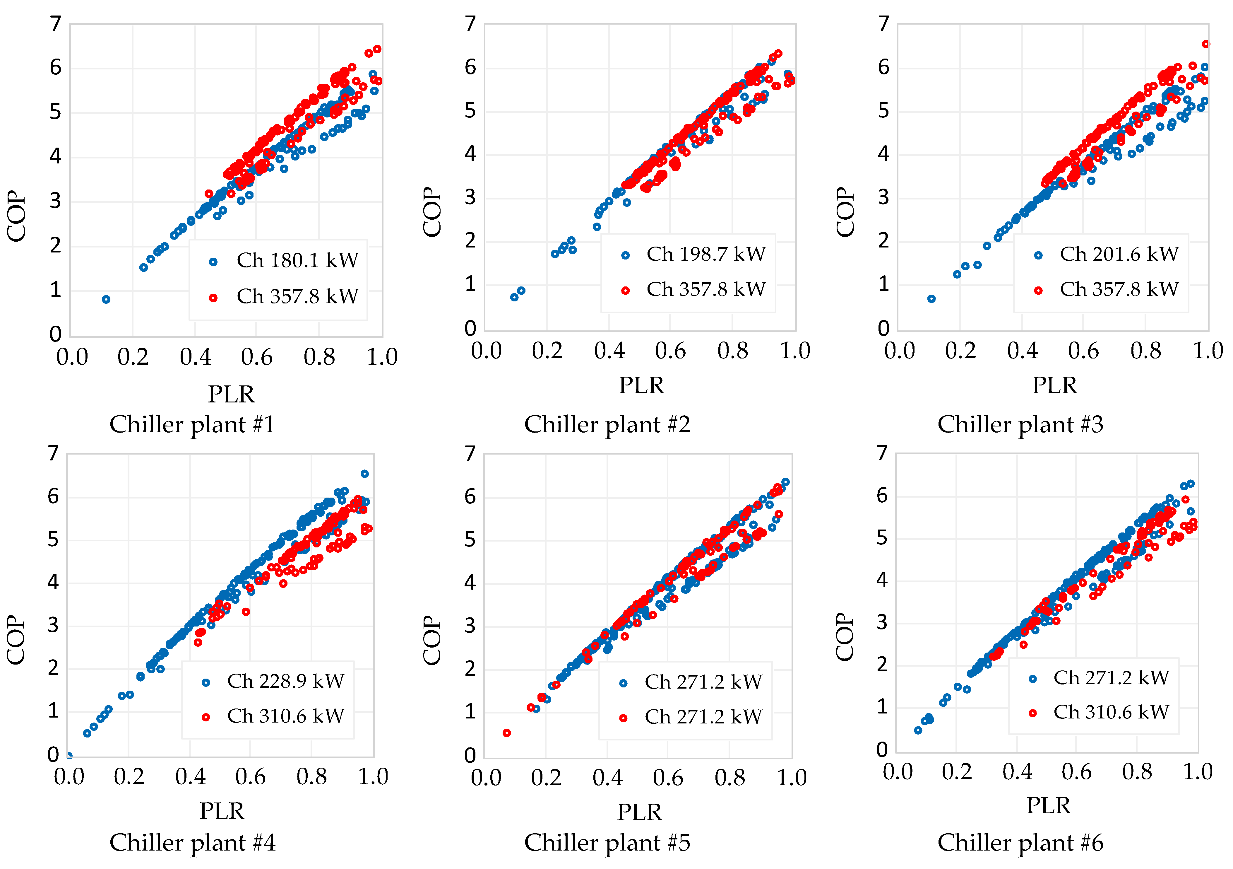 Energies 16 03782 g009 Energies 16 03782 g009