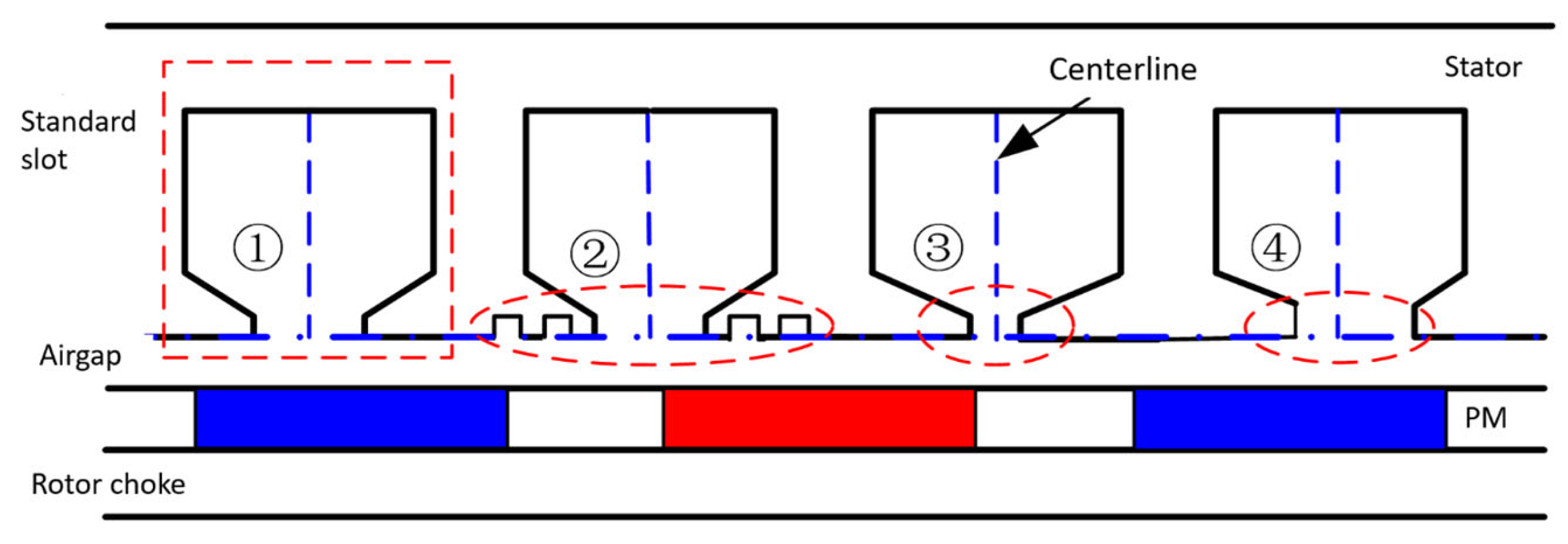 Energies Free FullText Design Principles and Calculation Criteria