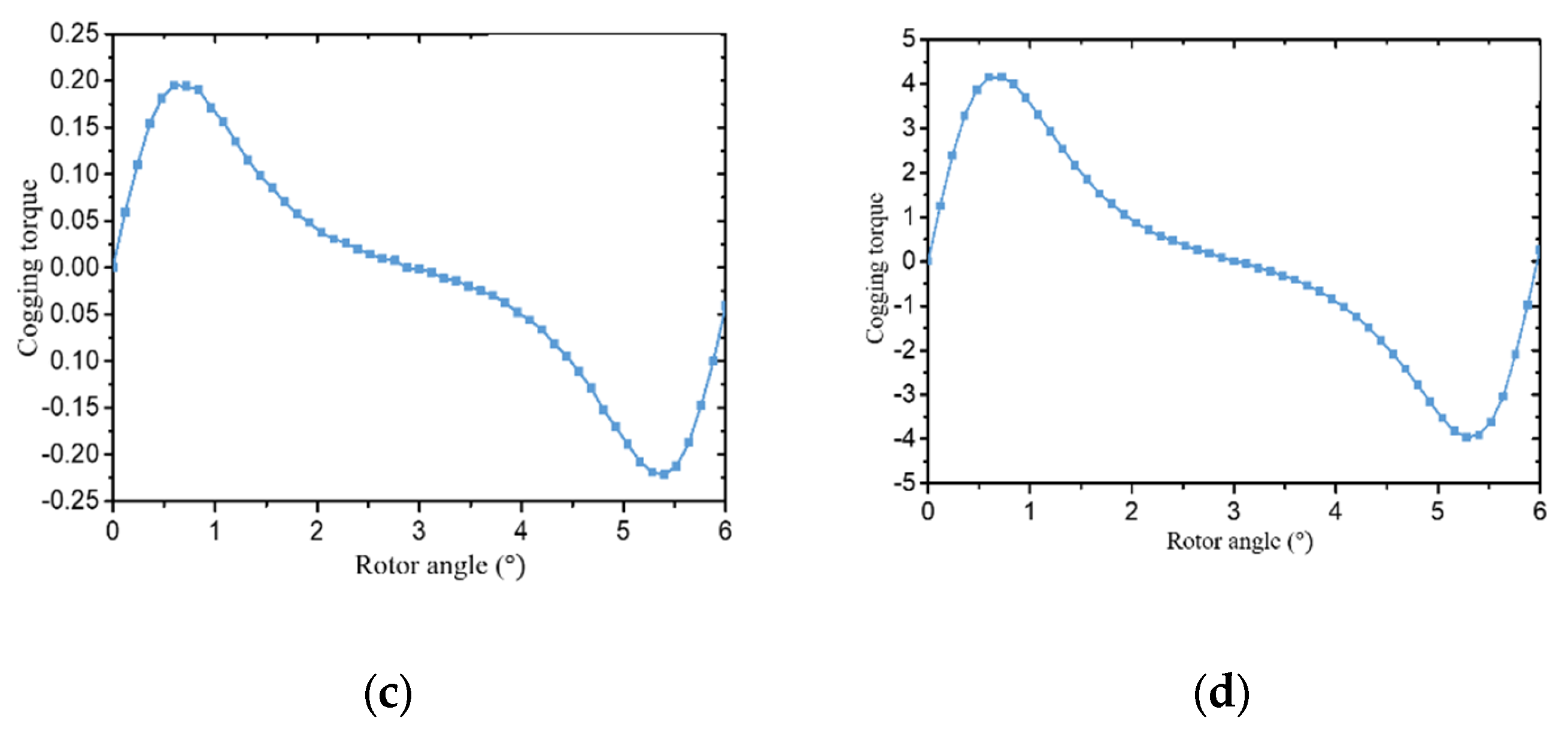 Energies 16 03783 g003b