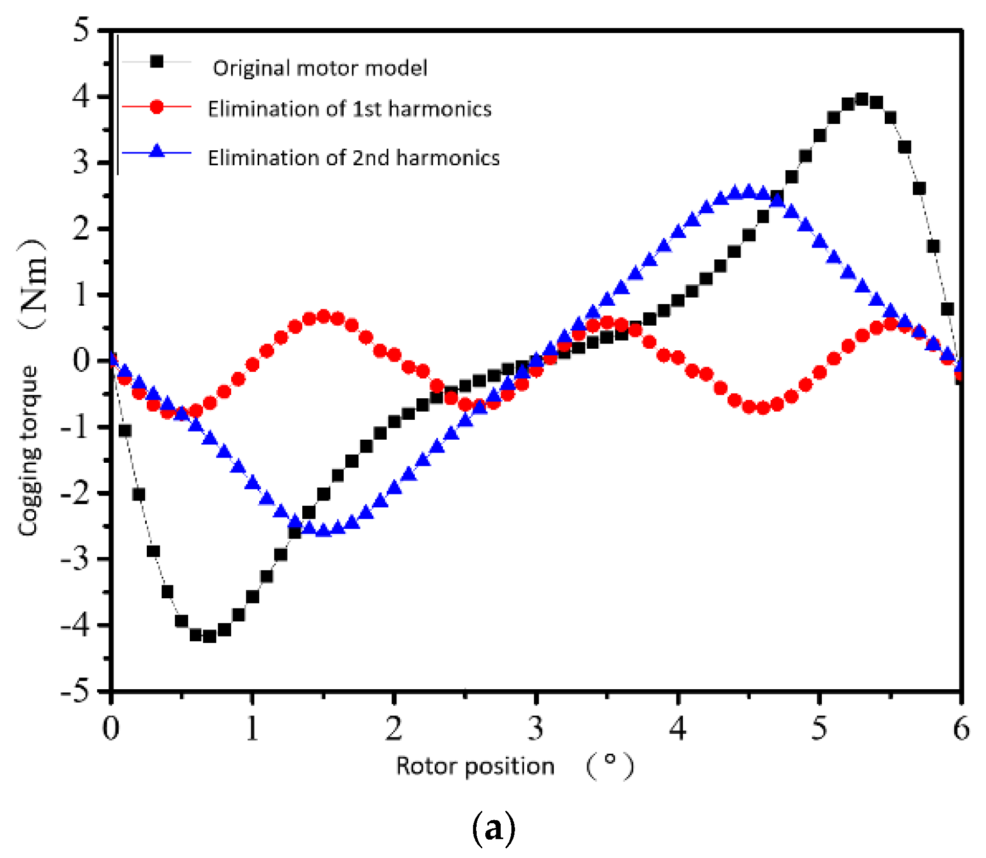 Energies 16 03783 g006a