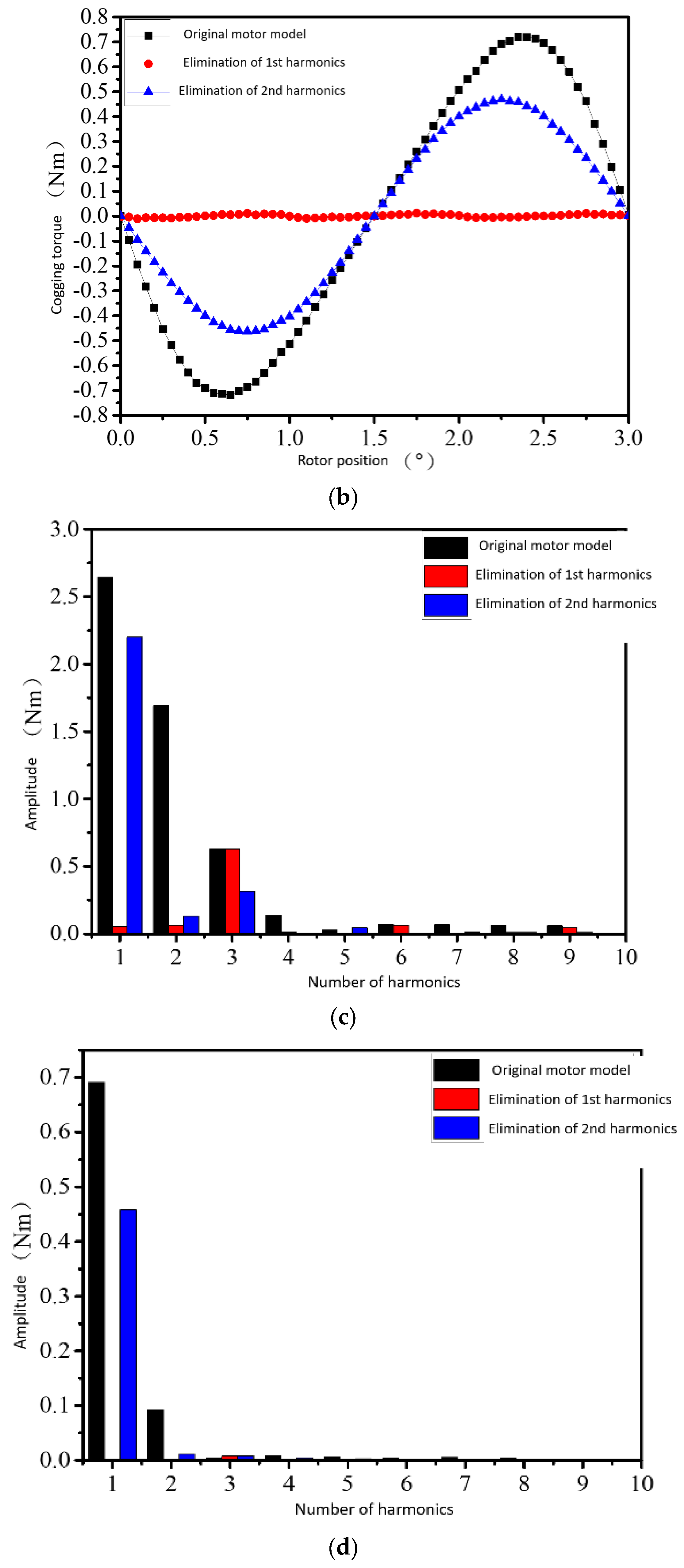 Energies 16 03783 g006b