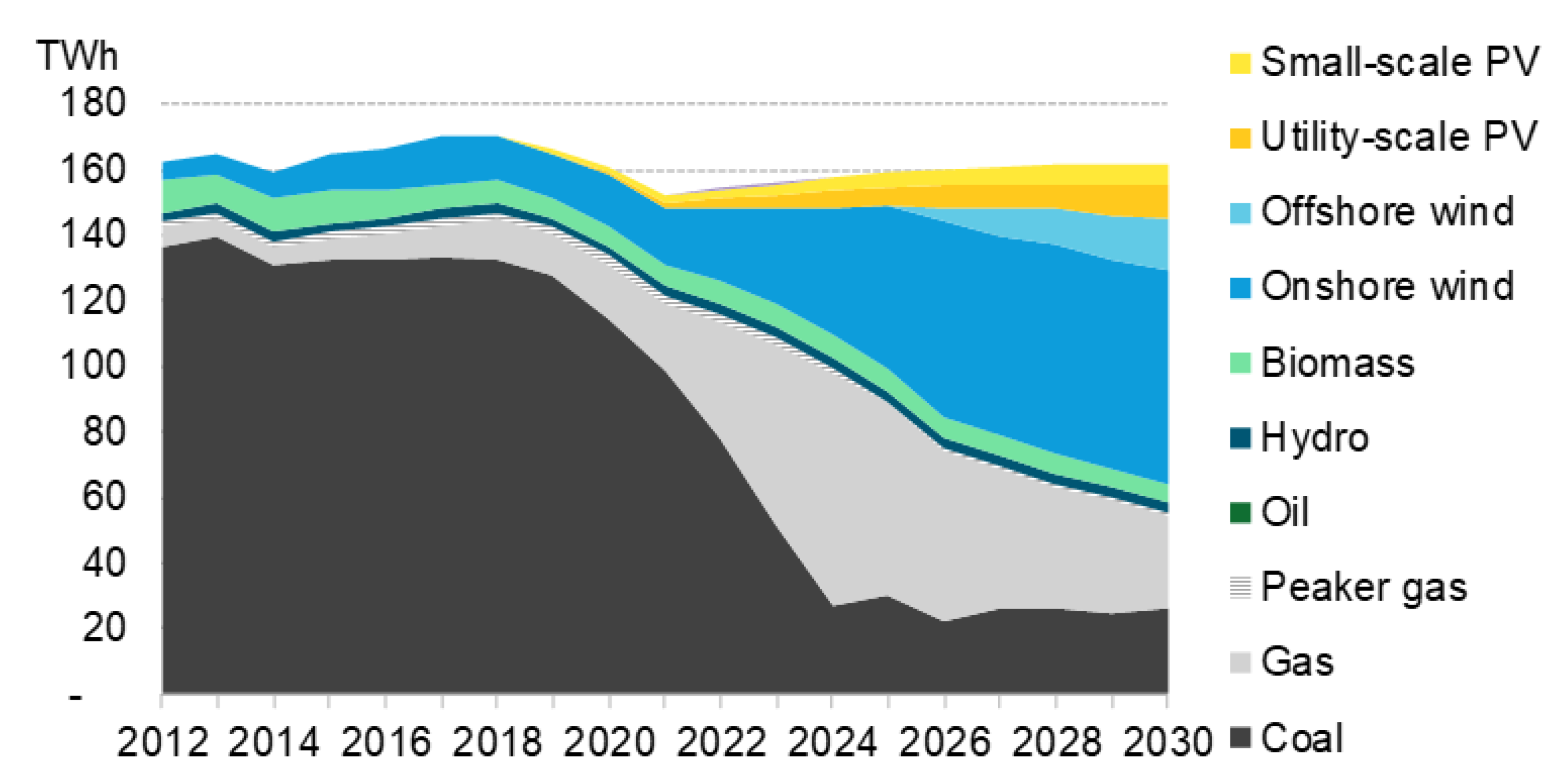 Energies 16 03787 g003