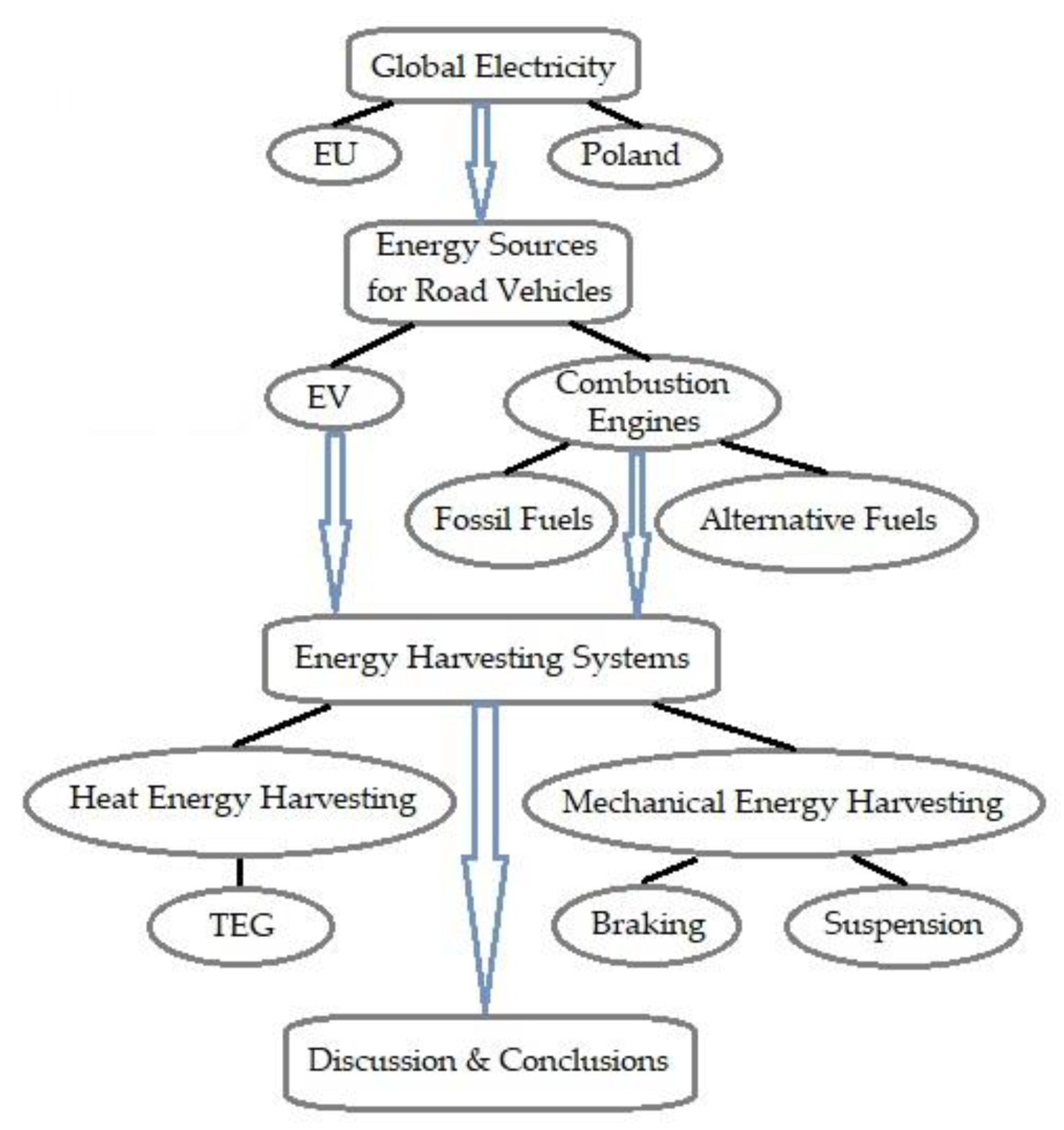 Energies 16 03787 g004