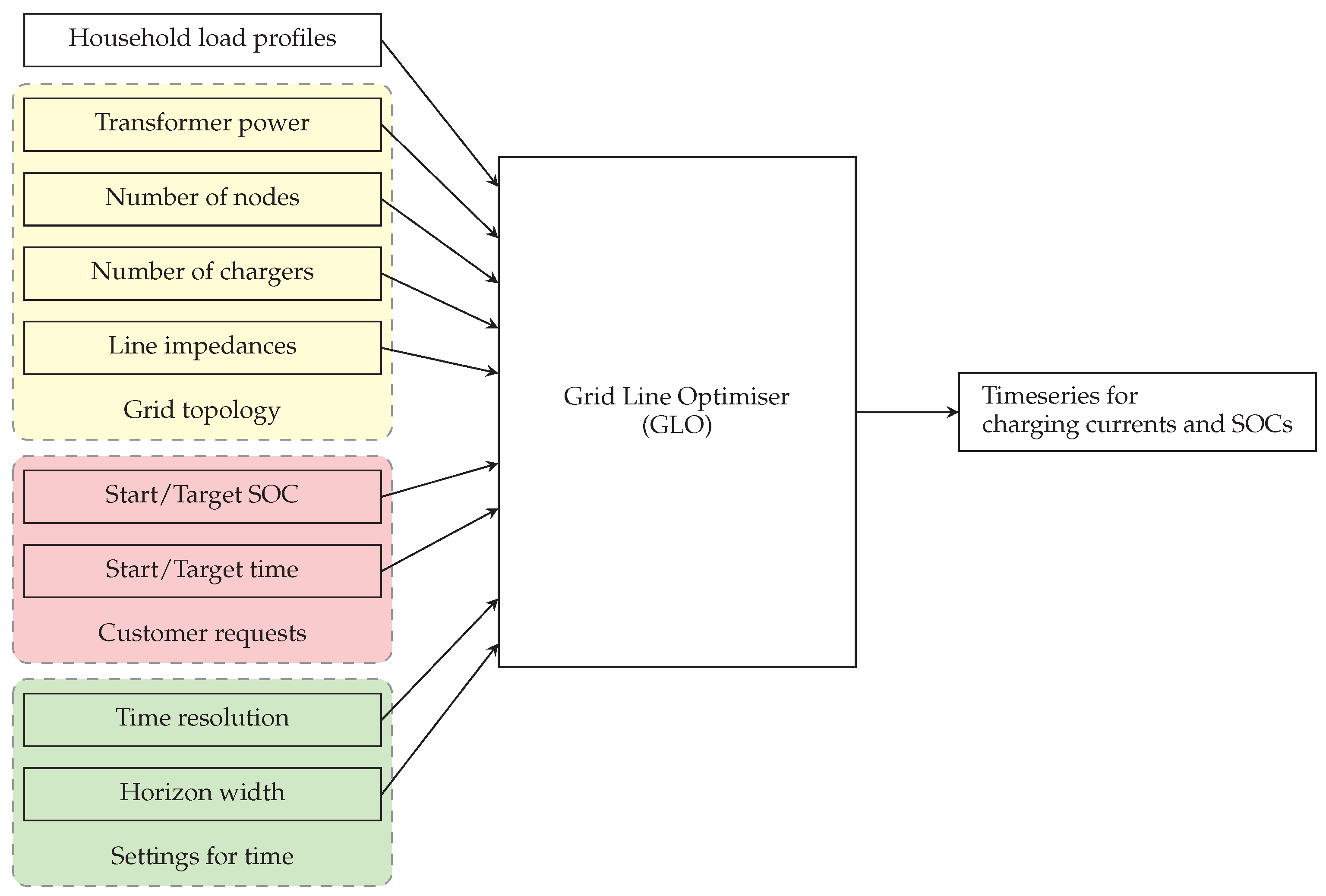 Energies 16 03790 g002