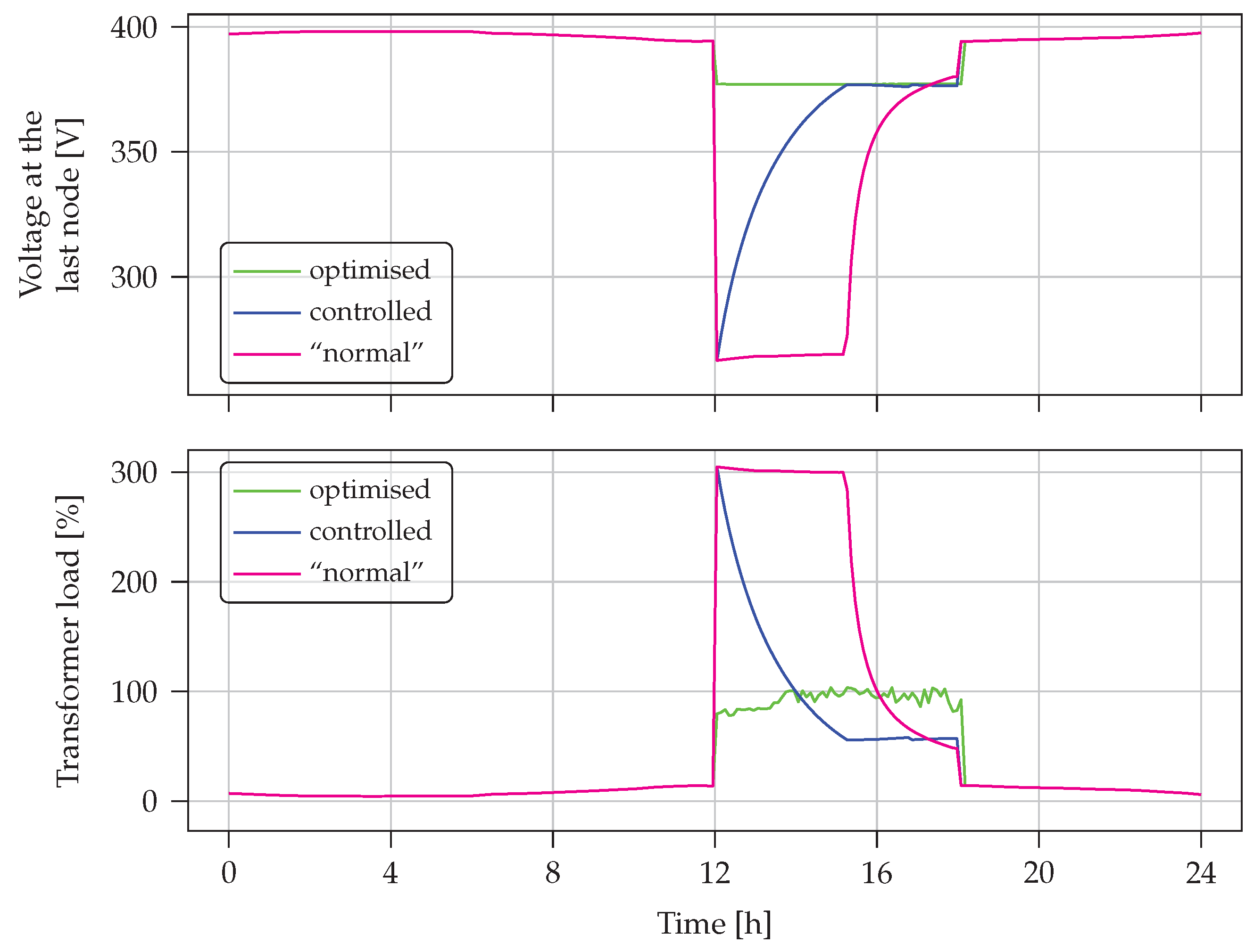 Energies 16 03790 g006