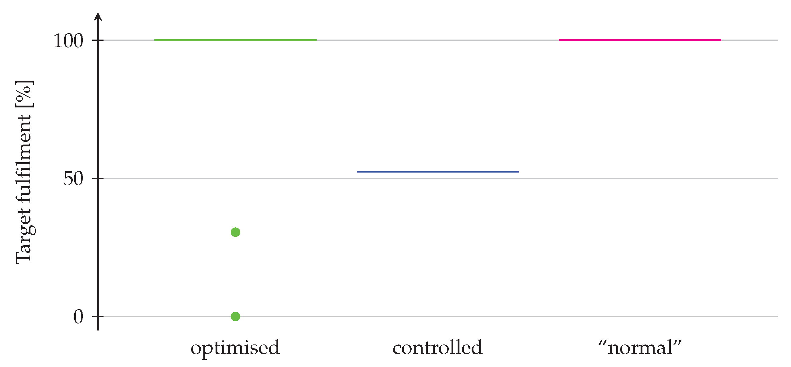 Energies 16 03790 g007