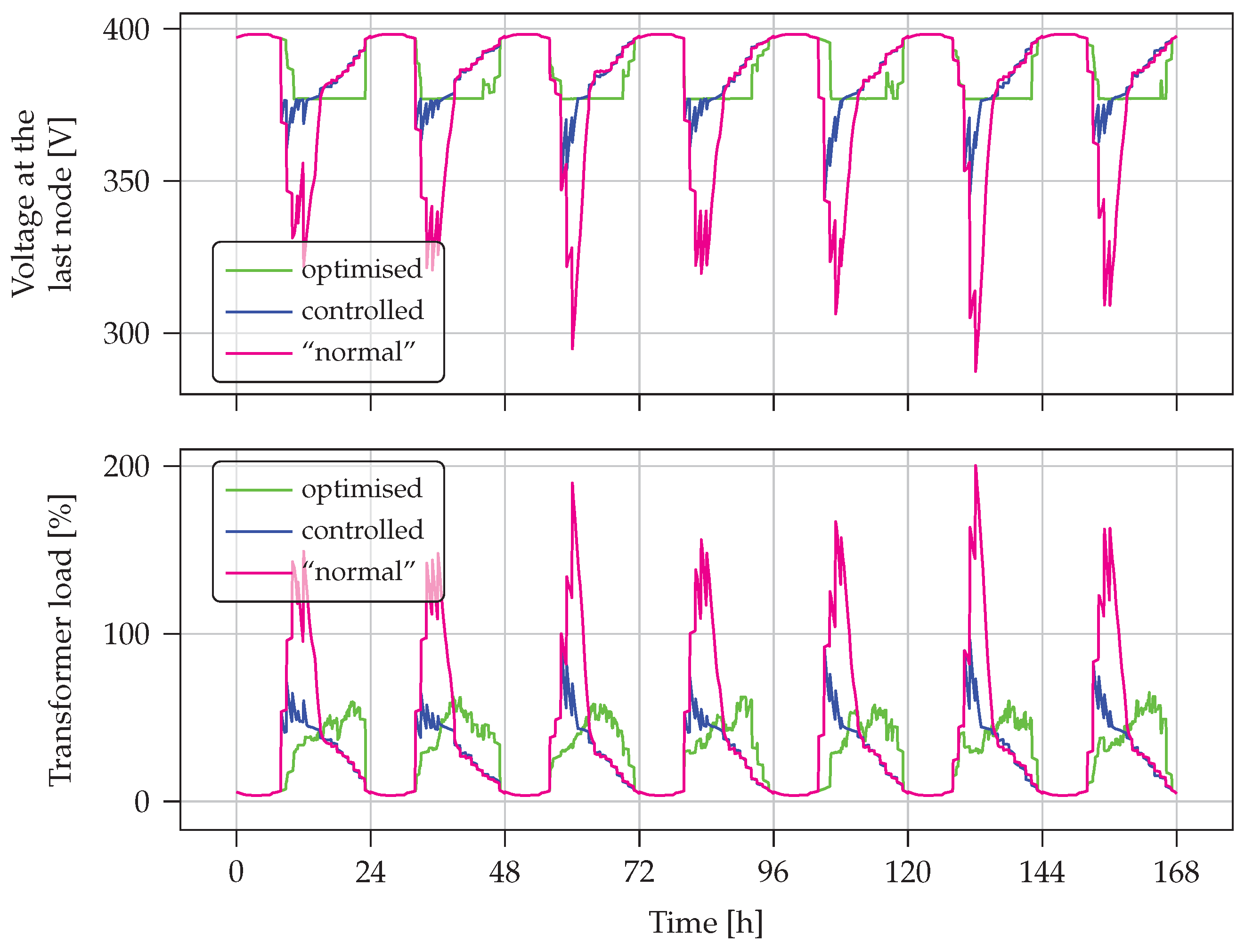 Energies 16 03790 g008