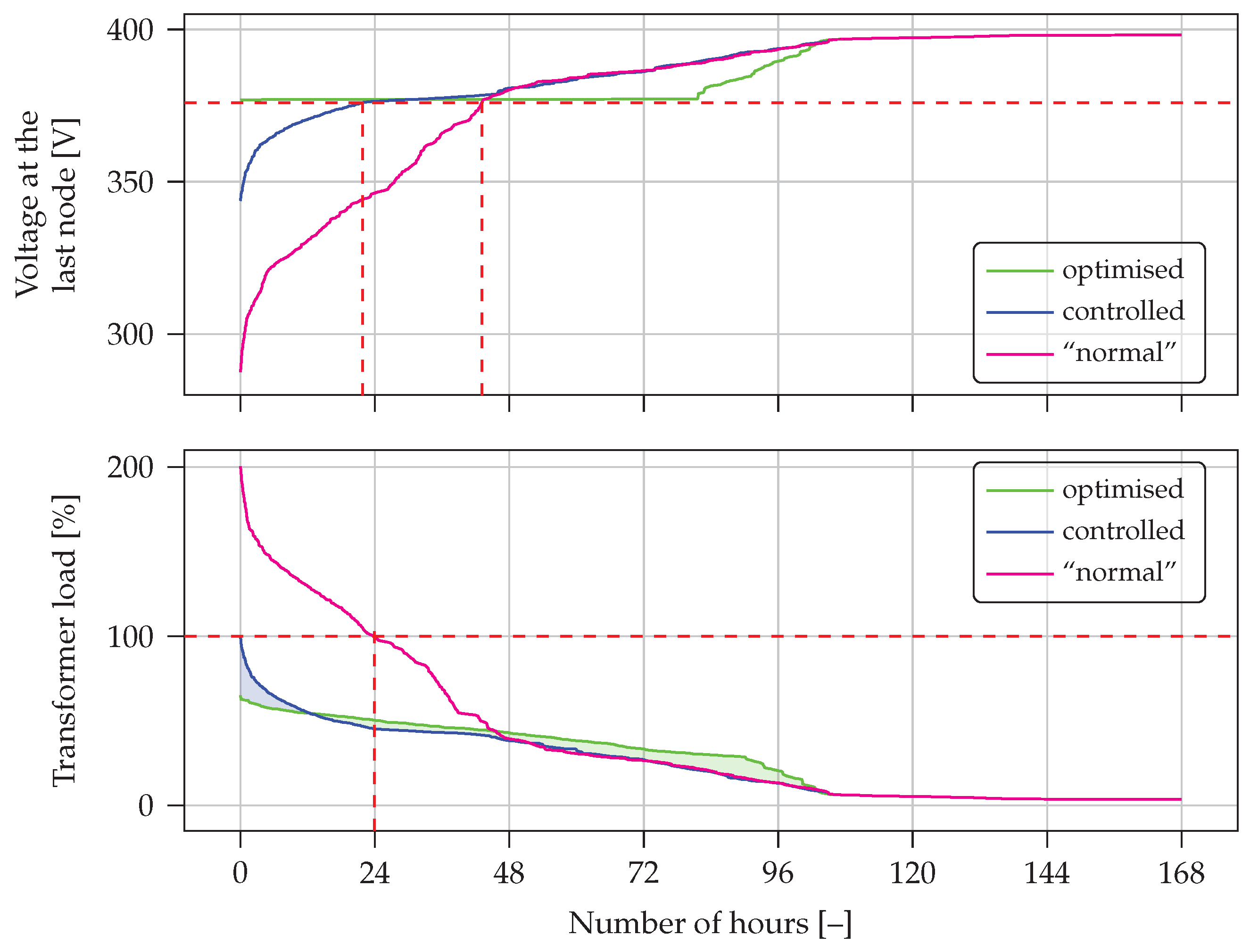Energies 16 03790 g009