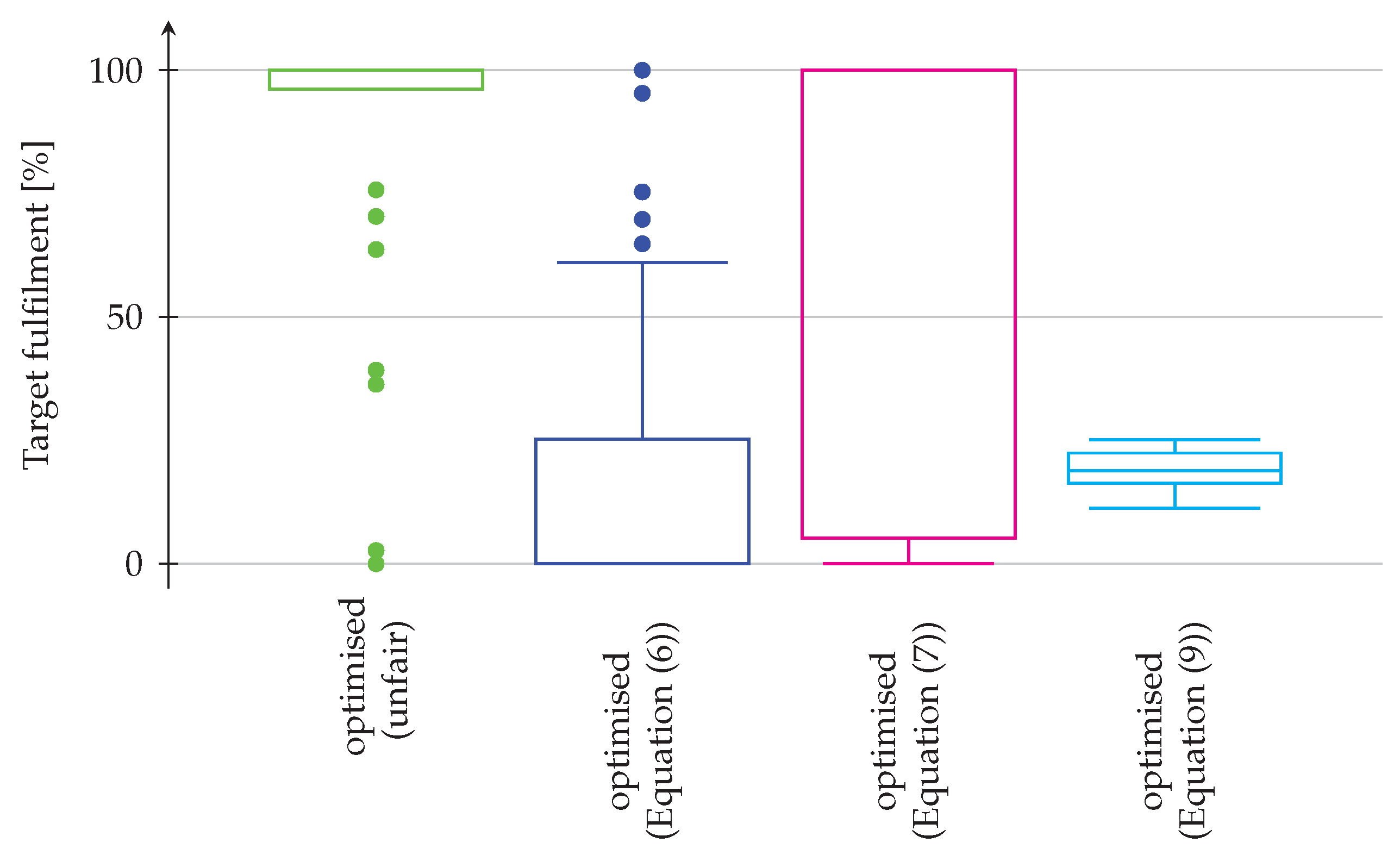 Energies 16 03790 g013