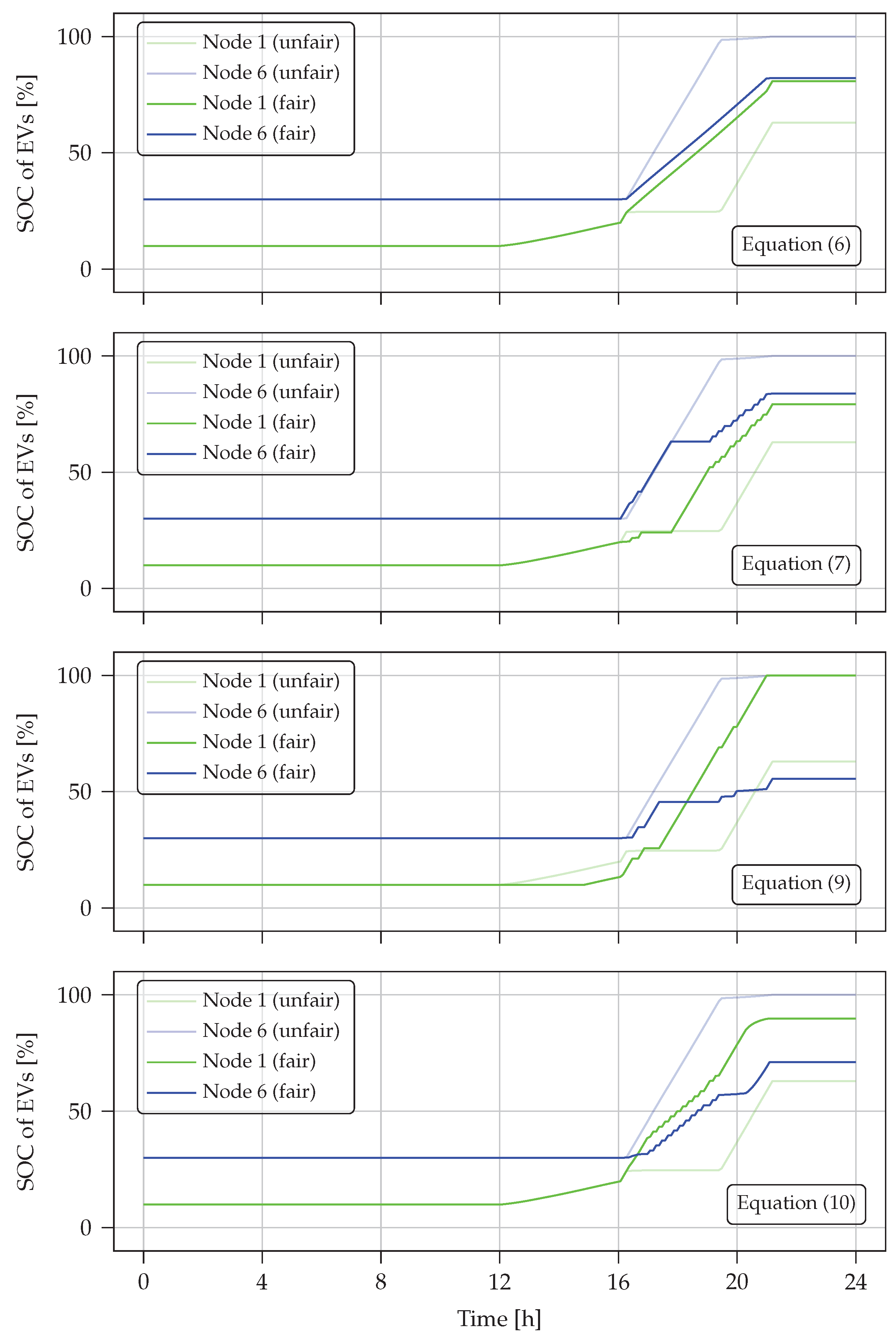 Energies 16 03790 g014
