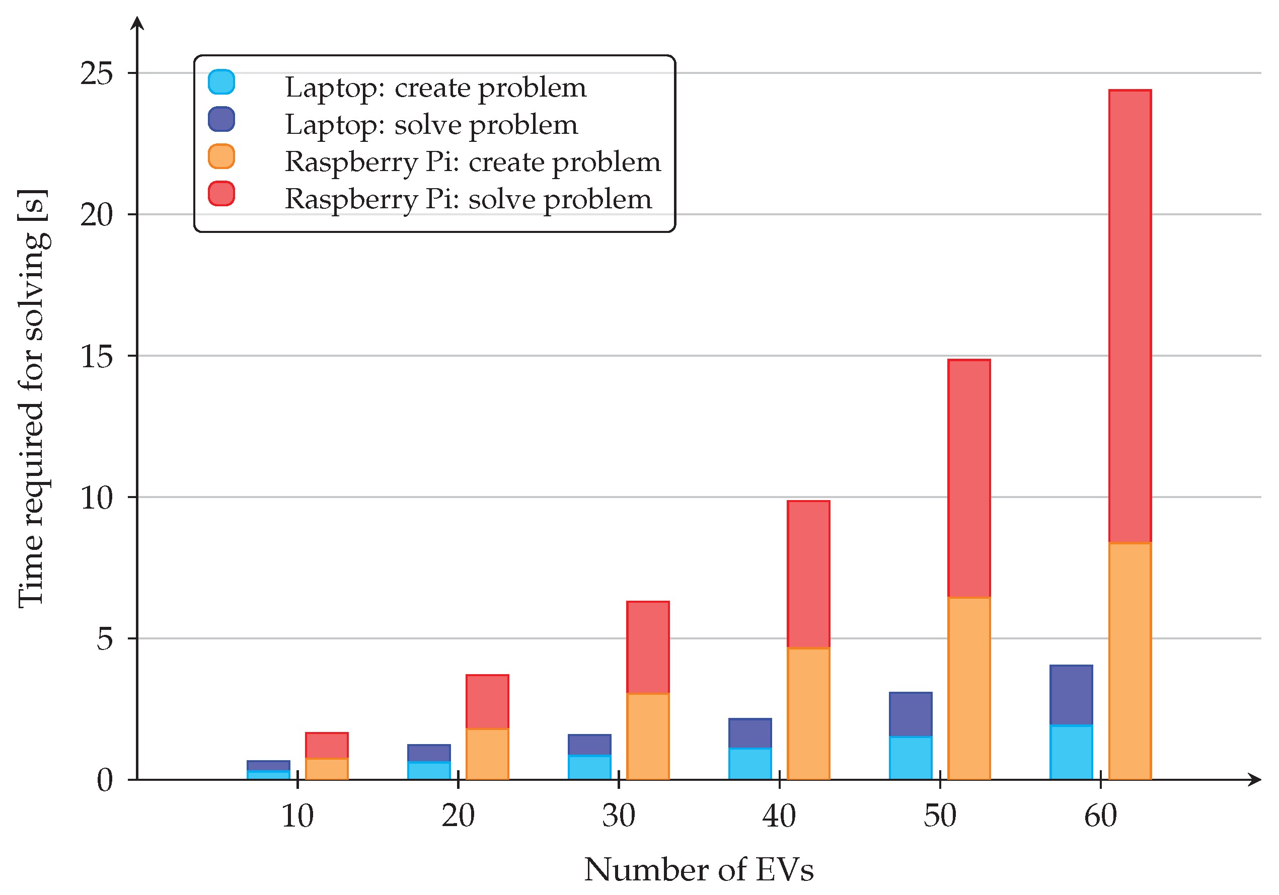 Energies 16 03790 g015