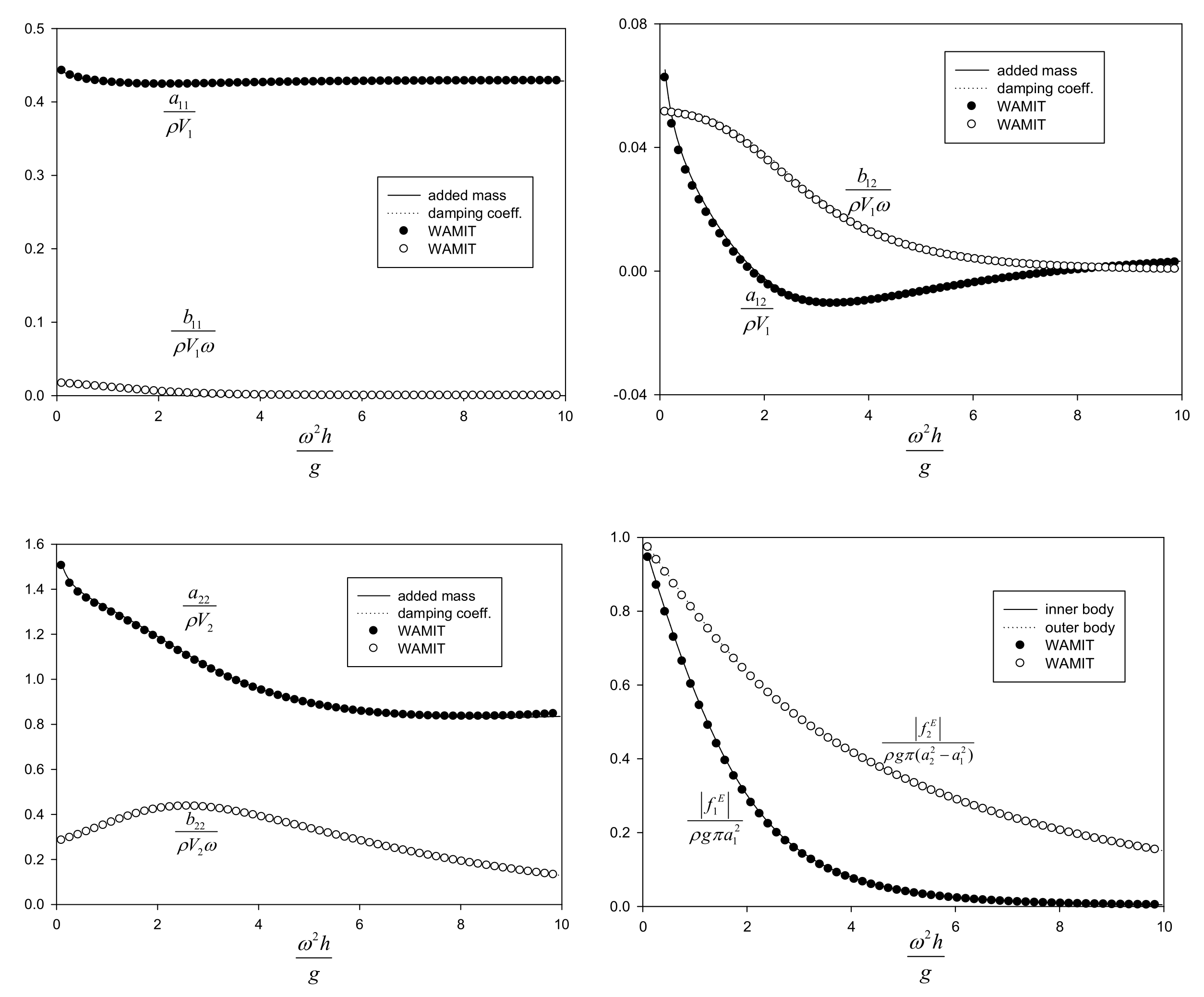 Energies 16 03791 g005