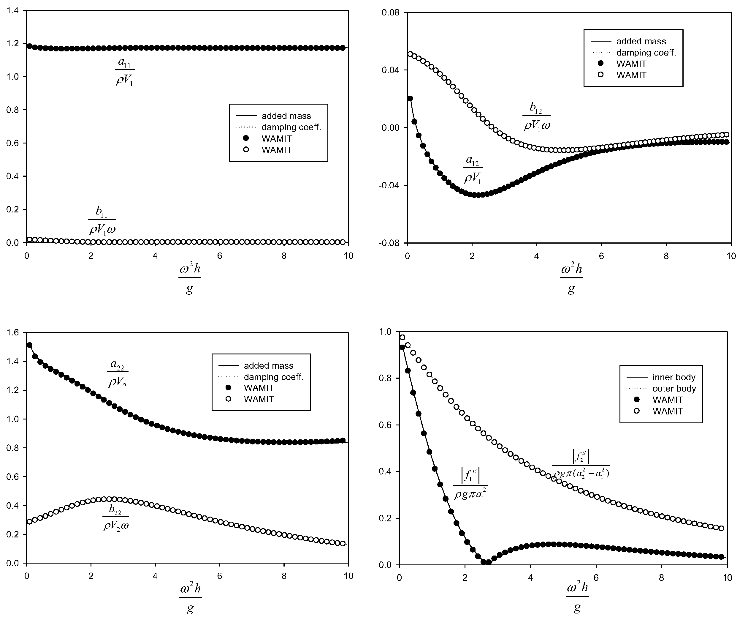 Energies 16 03791 g006