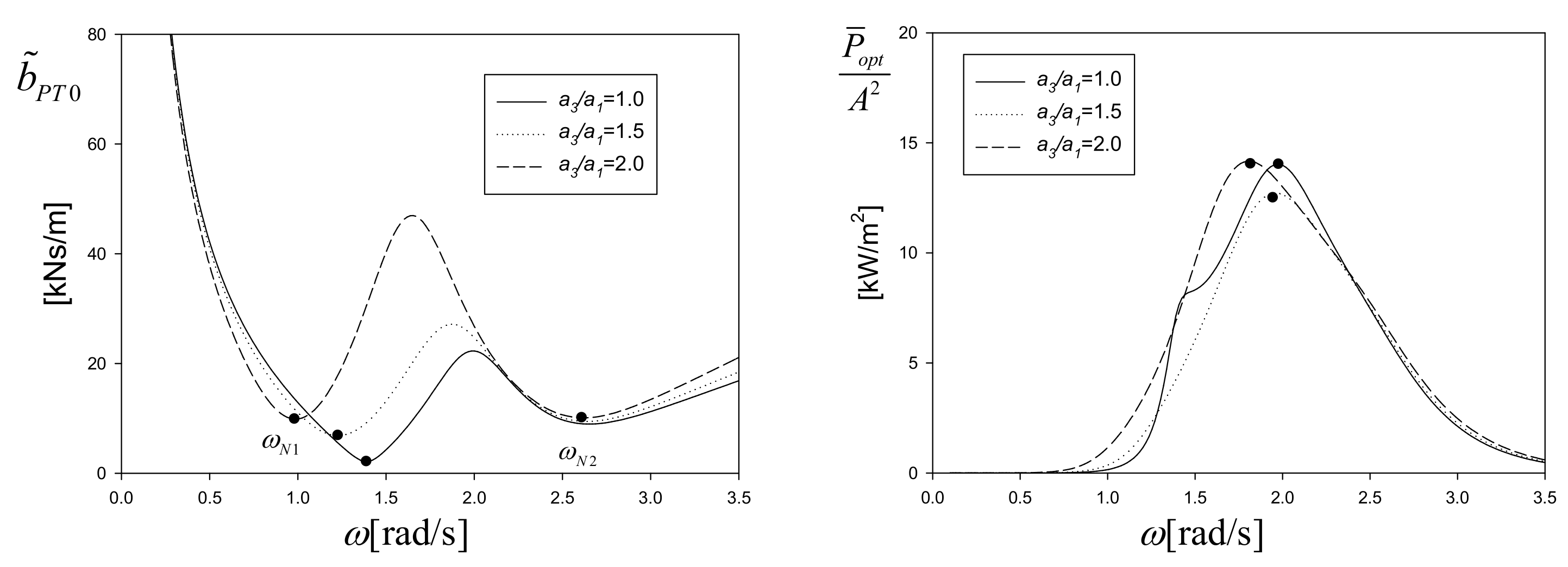 Energies 16 03791 g012