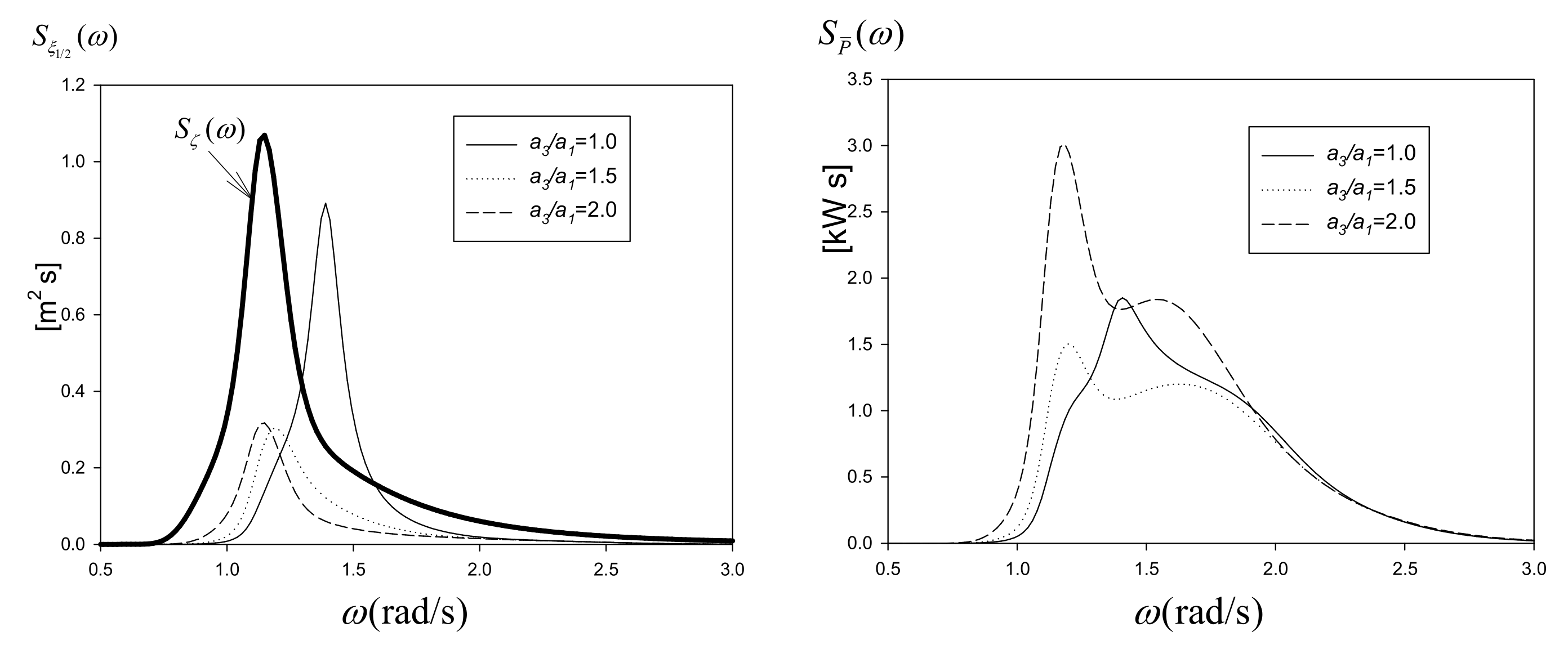 Energies 16 03791 g013