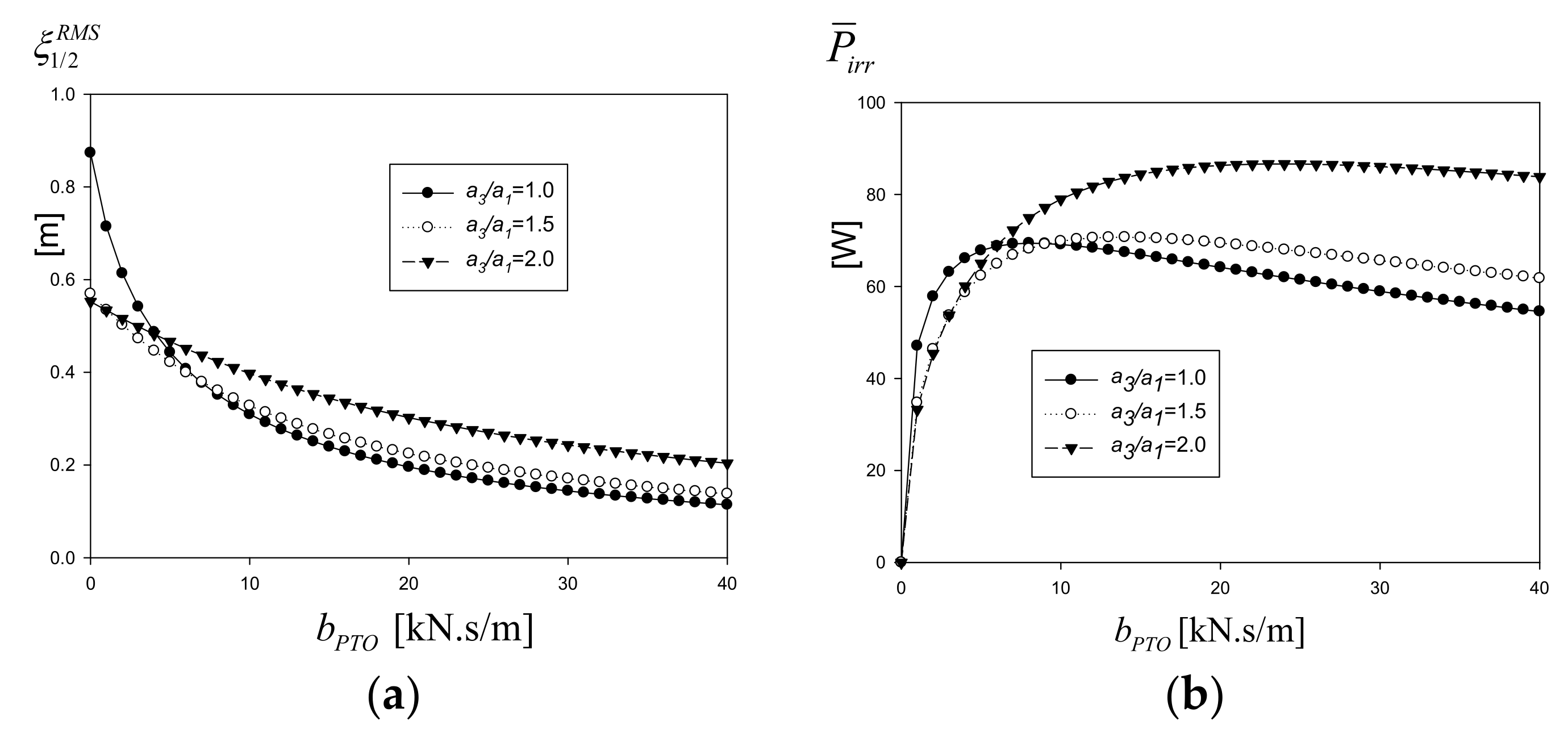 Energies 16 03791 g014