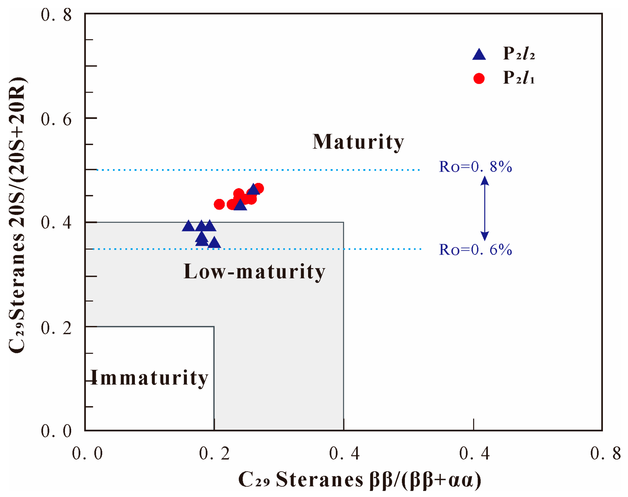 Energies 16 03797 g007 Energies 16 03797 g007