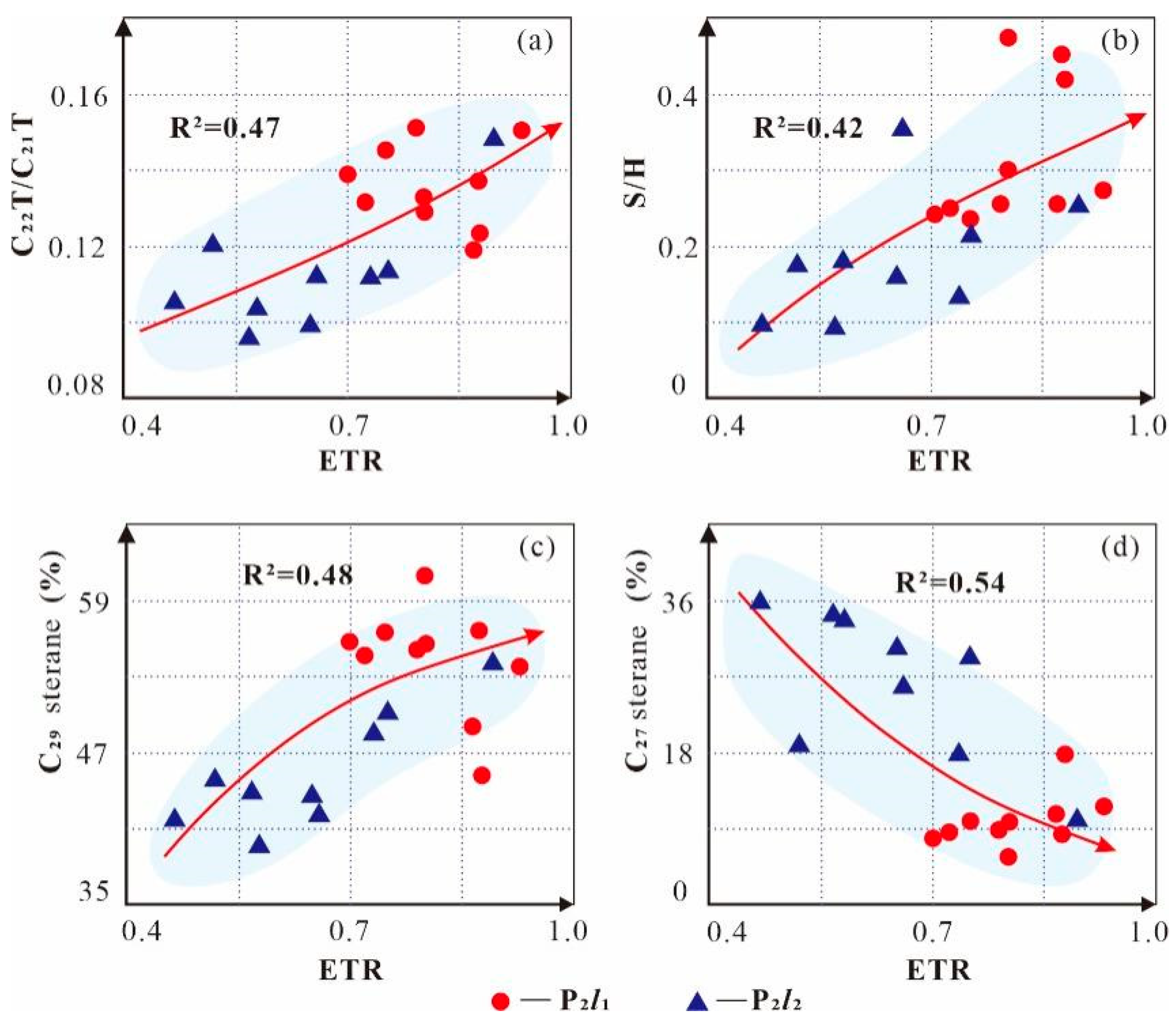 Energies 16 03797 g012 Energies 16 03797 g012