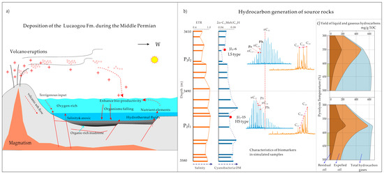 Synergistic Evolution of Palaeoenvironment—Bionts and