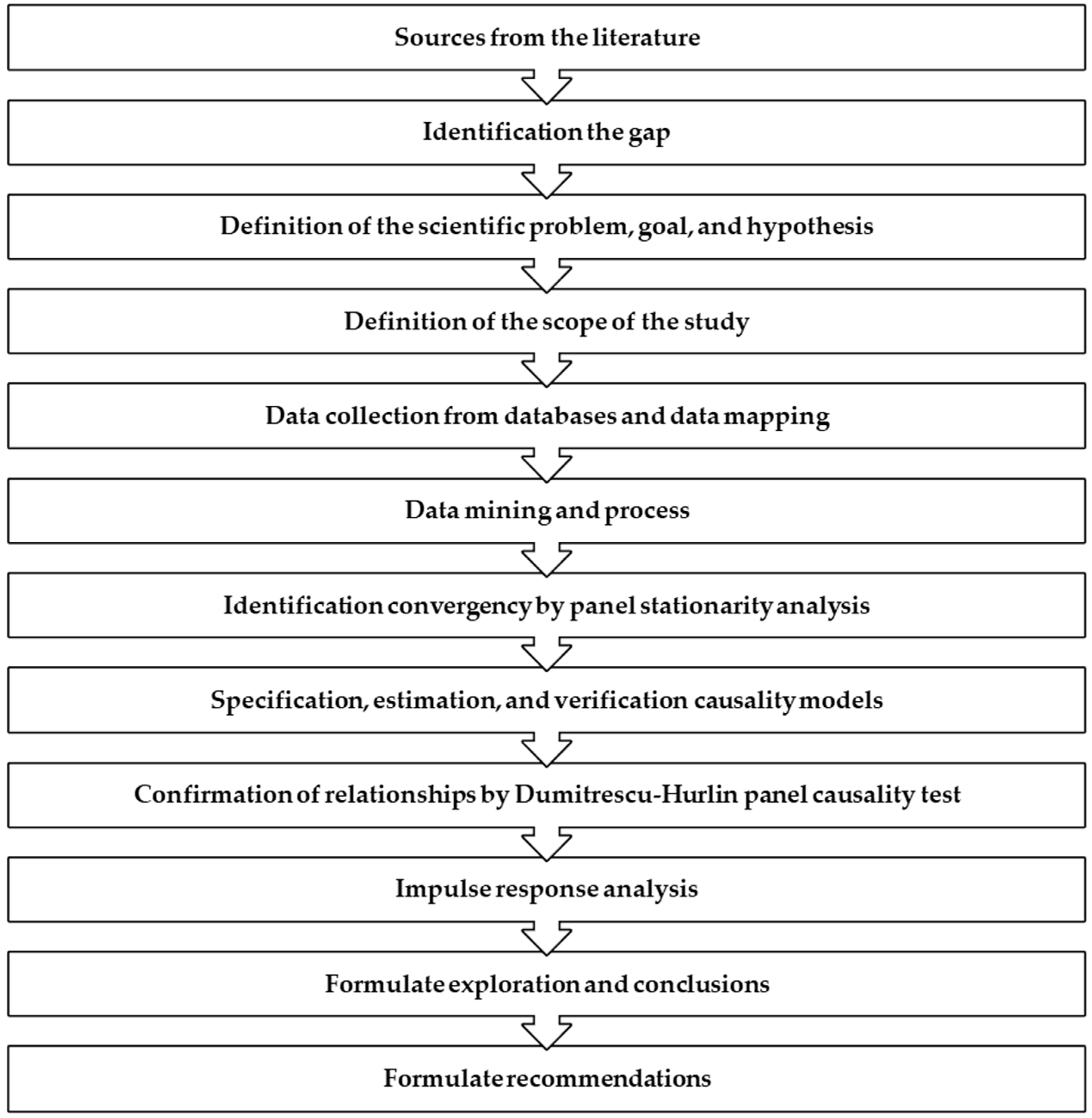 Energies 16 03799 g003 Energies 16 03799 g003