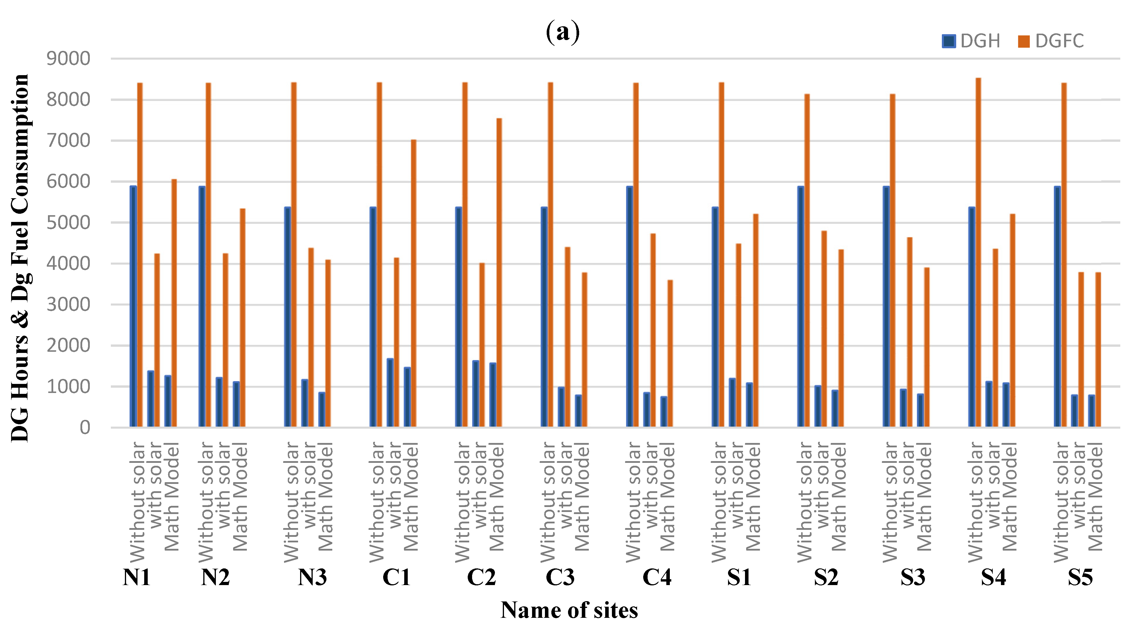 Energies 16 03800 g004a
