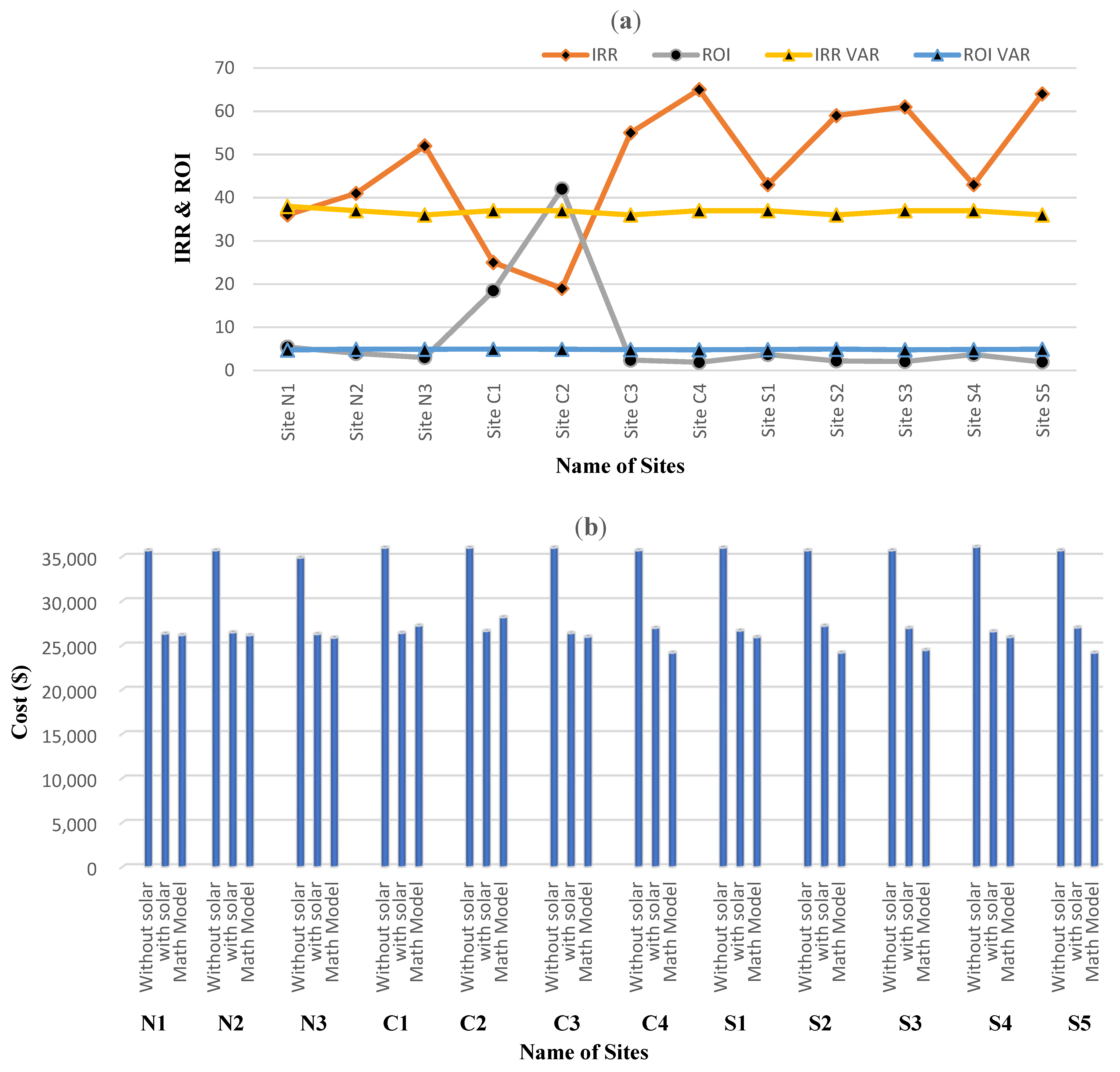 Energies 16 03800 g006