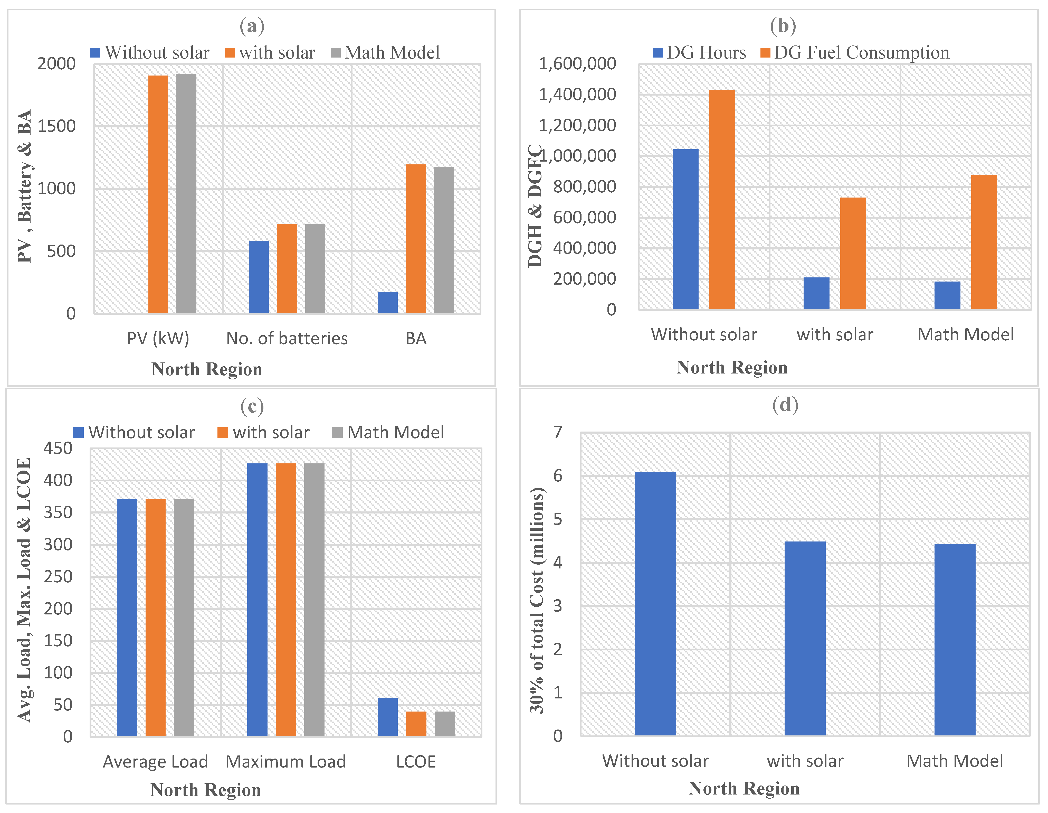 Energies 16 03800 g007