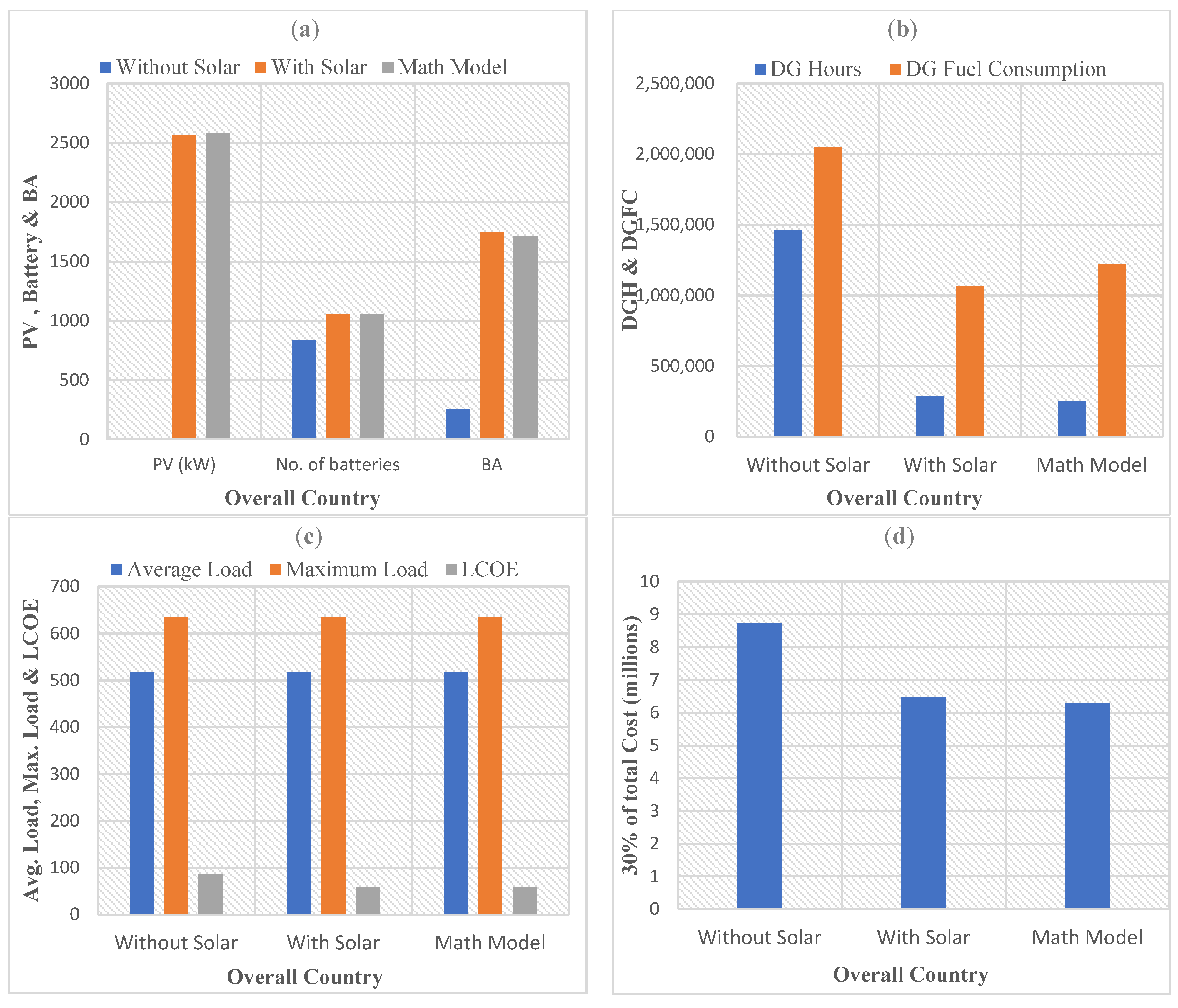 Energies 16 03800 g010