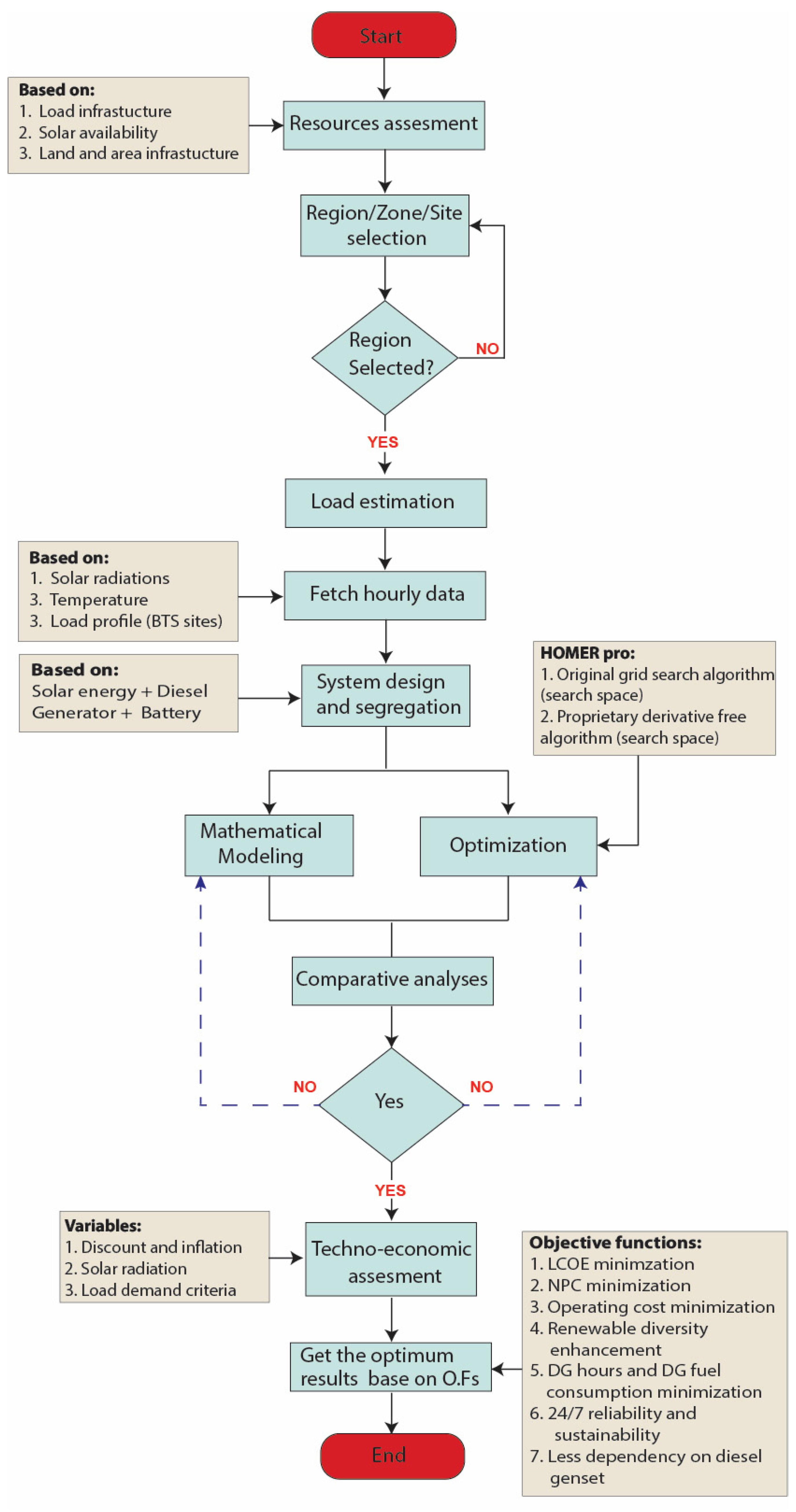 Energies 16 03800 g0a1