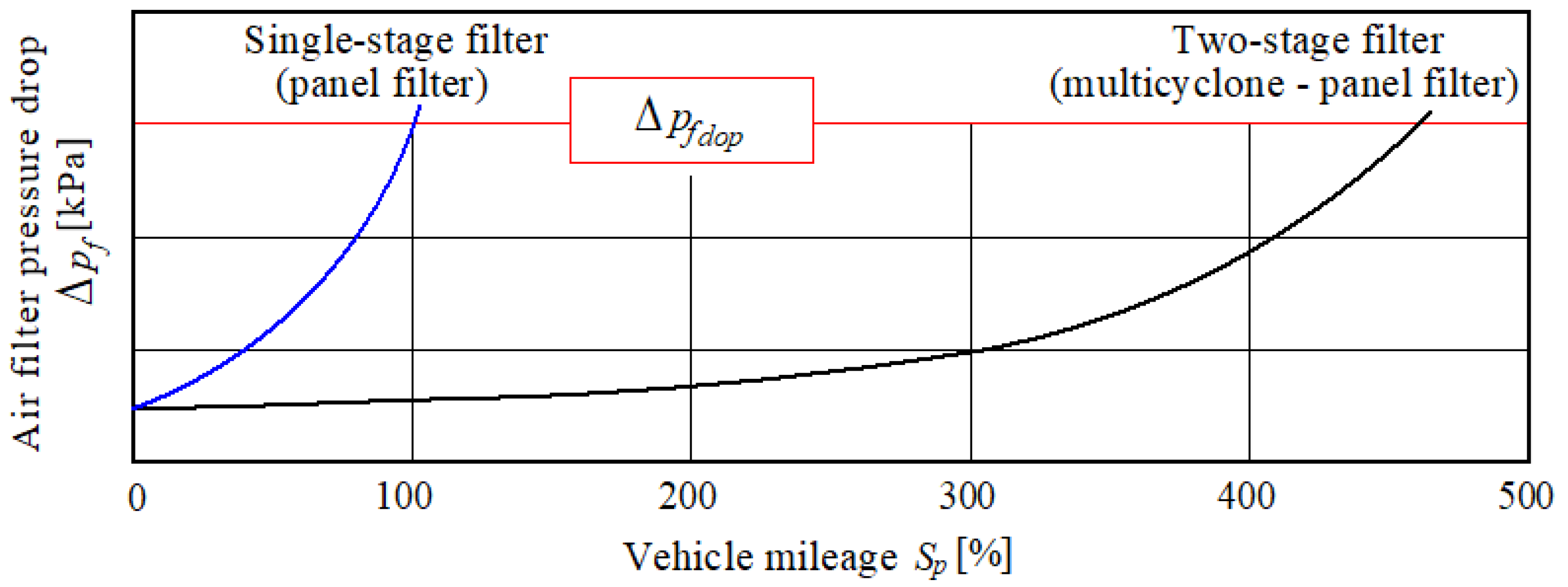 Energies 16 03802 g001