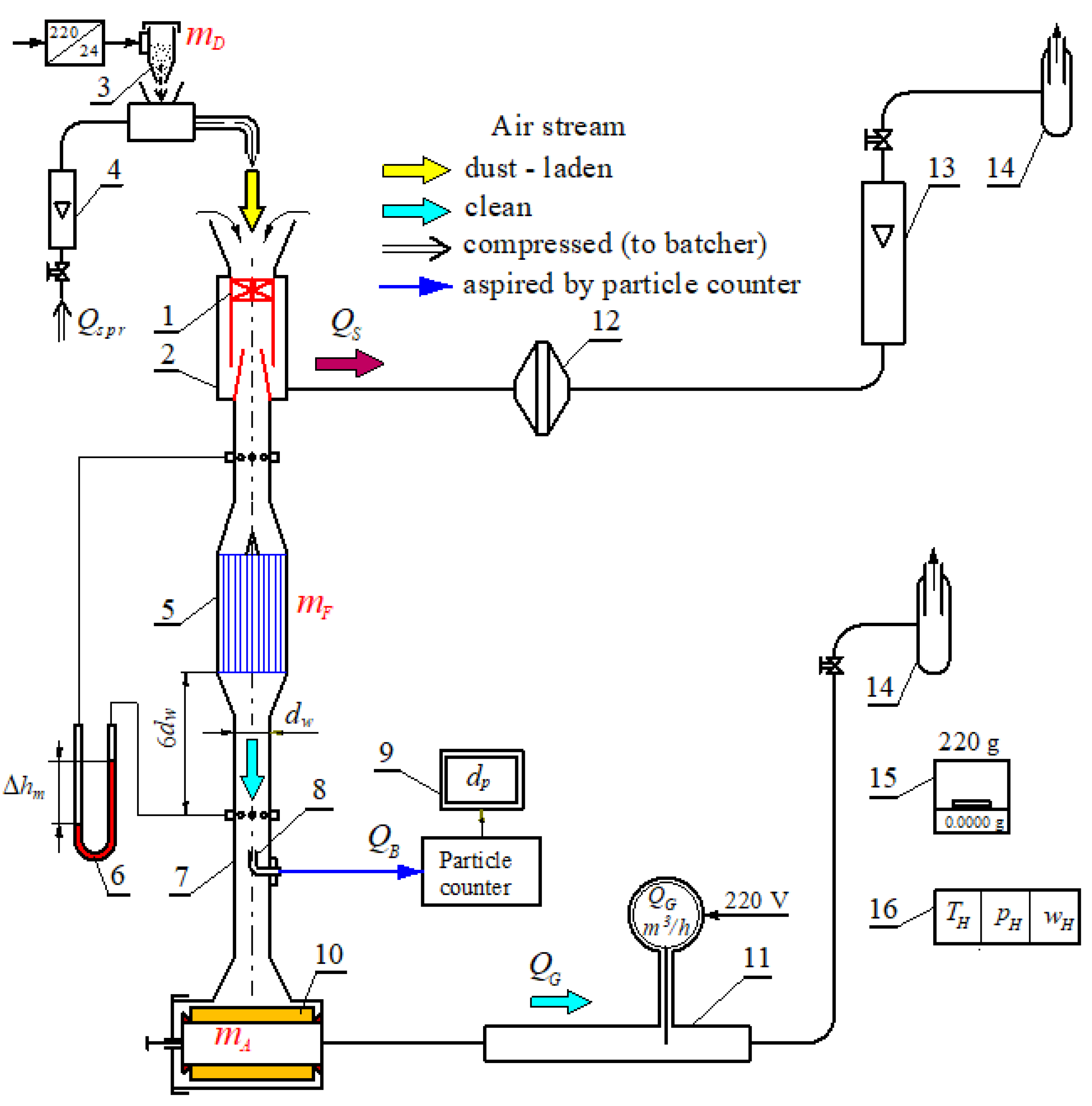 Energies 16 03802 g005