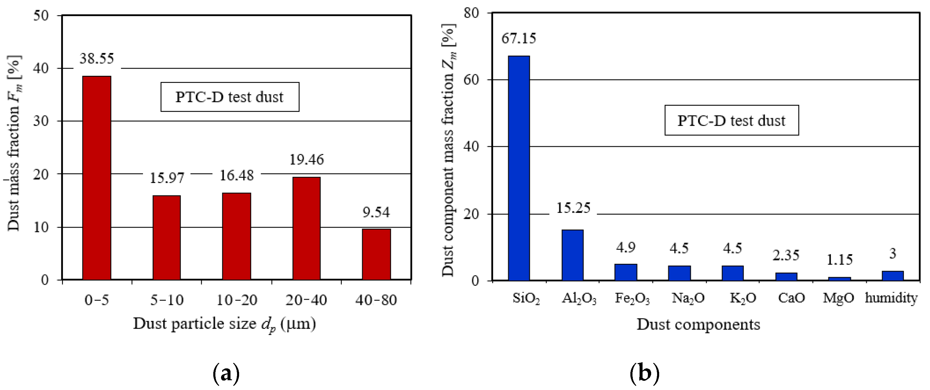Energies 16 03802 g006