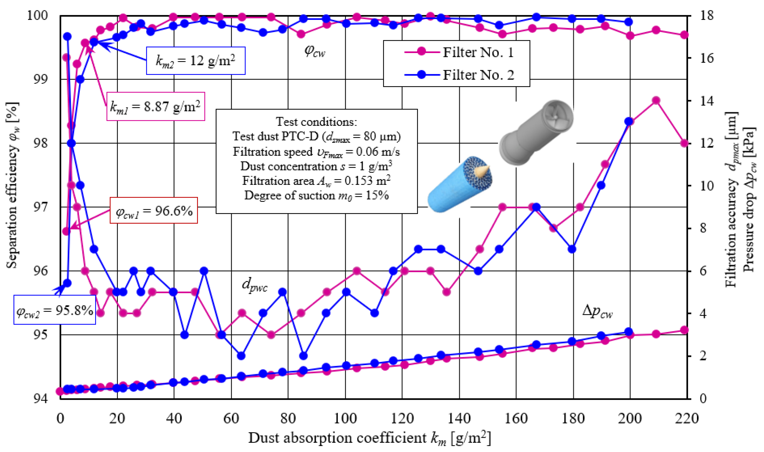 Energies 16 03802 g008