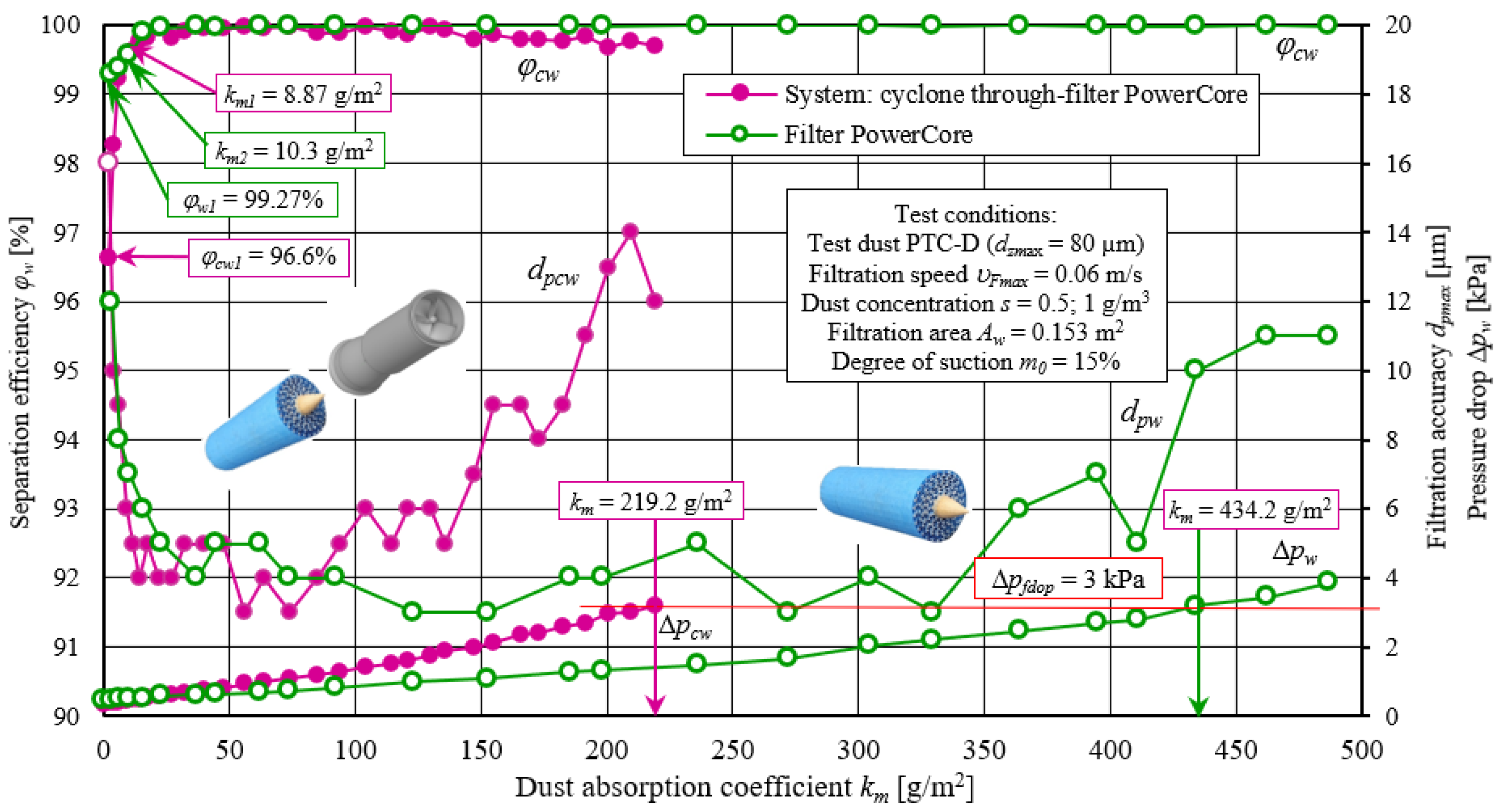 Energies 16 03802 g010