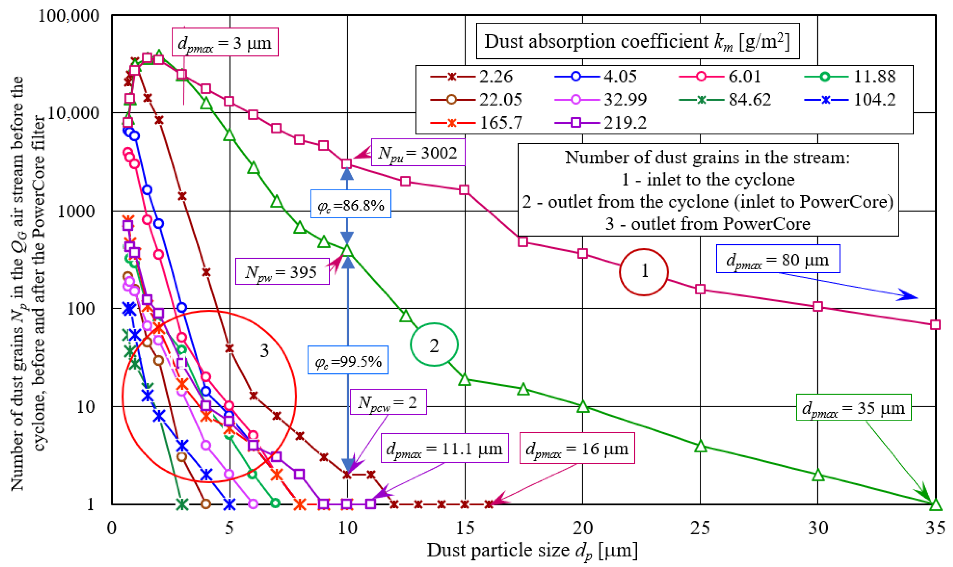 Energies 16 03802 g012