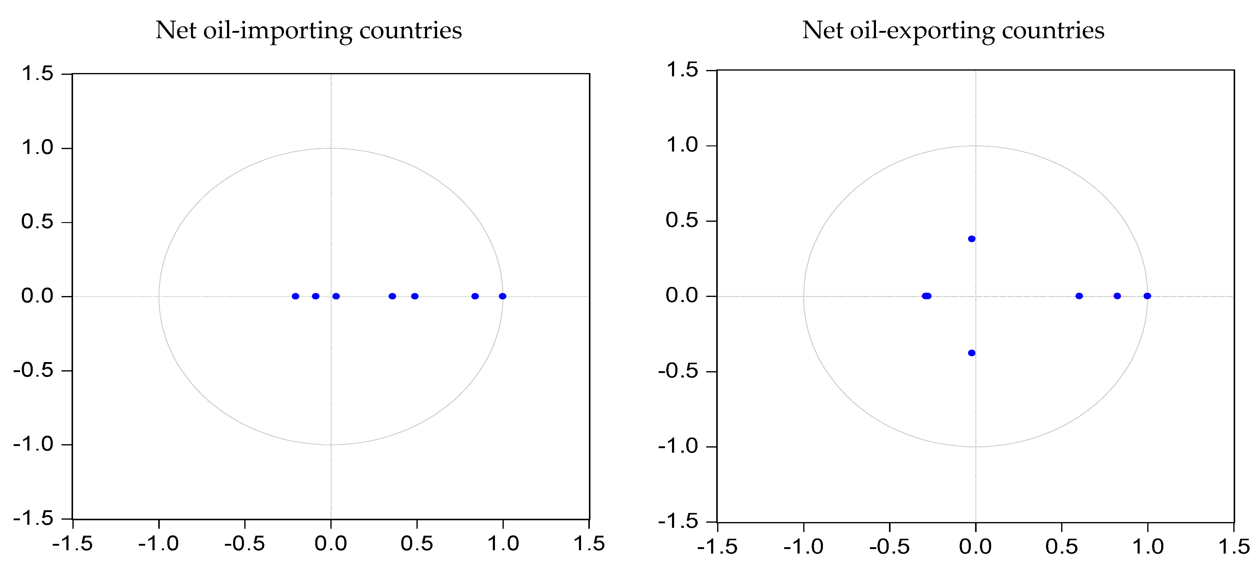 Energies 16 03803 g001 550