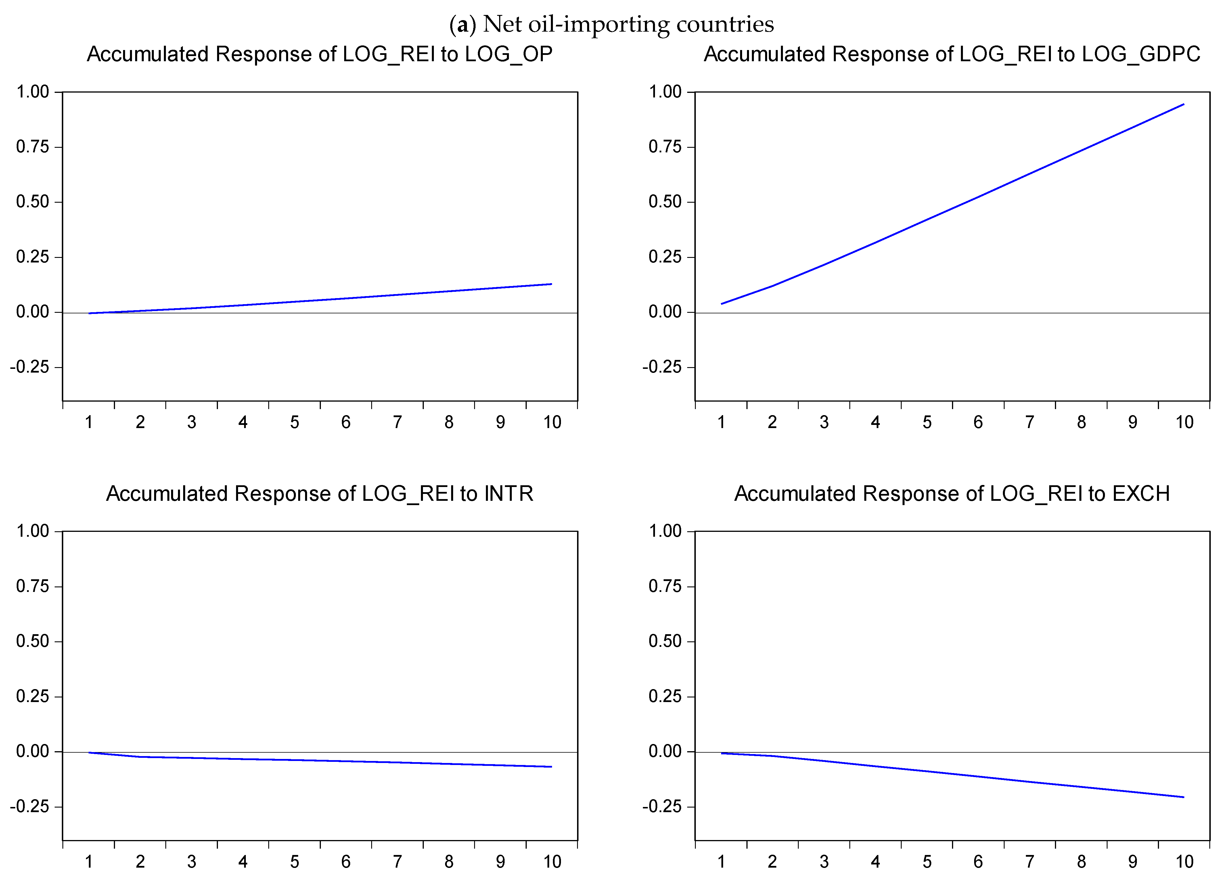 Energies 16 03803 g002a 550